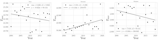 Climate 11 00168 g0a25