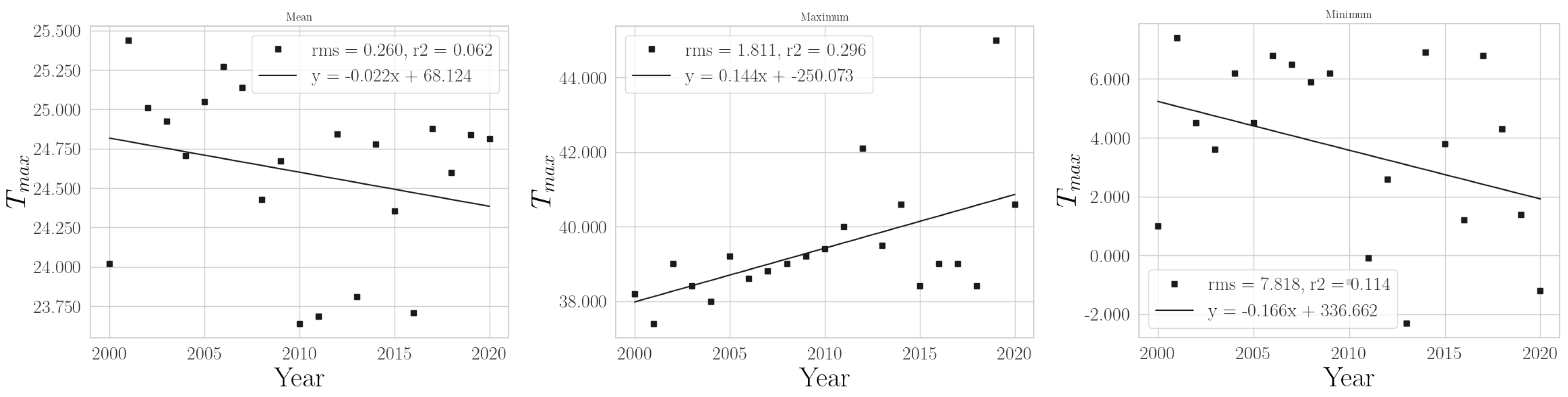 Climate 11 00168 g0a25 Climate 11 00168 g0a25