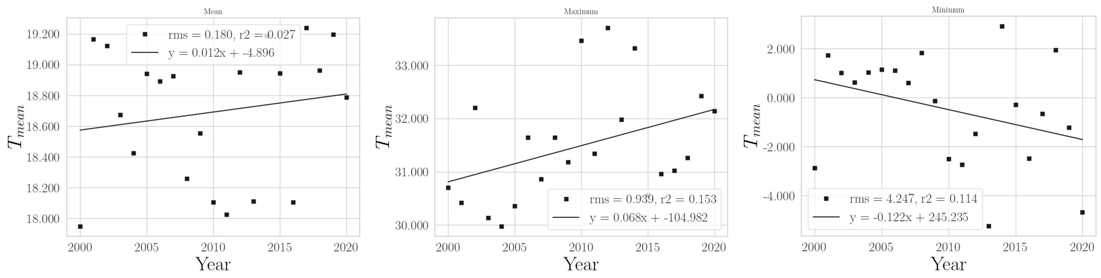 Climate 11 00168 g0a26 Climate 11 00168 g0a26