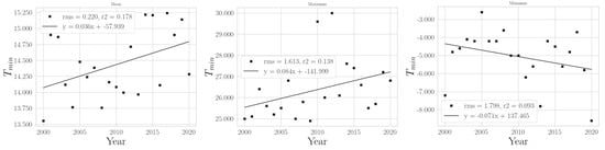 Climate 11 00168 g0a27