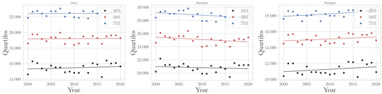 Climate 11 00168 g0a28