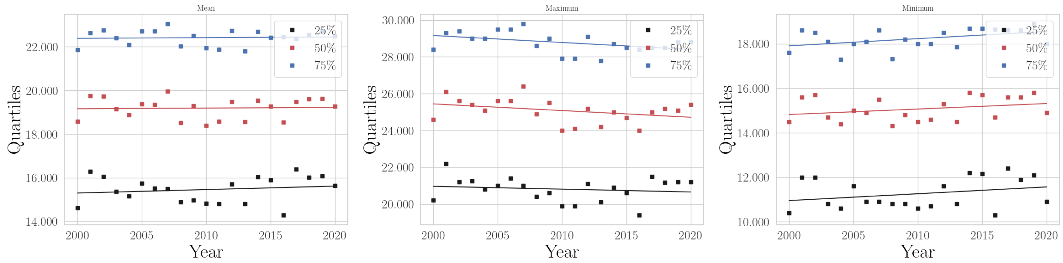 Climate 11 00168 g0a28 Climate 11 00168 g0a28