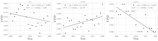 Climate 11 00168 g0a29