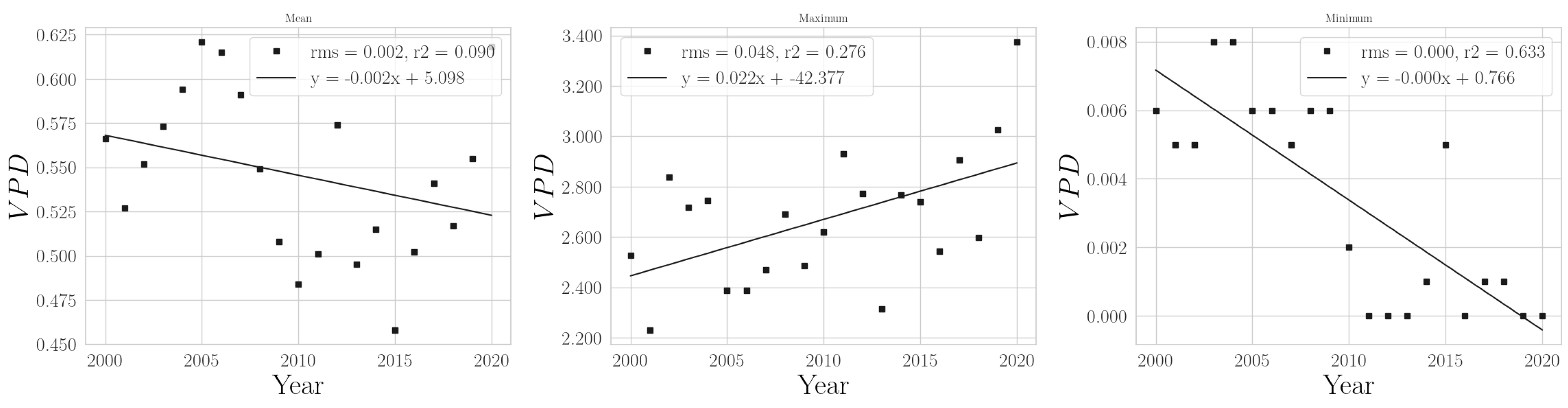Climate 11 00168 g0a29 Climate 11 00168 g0a29