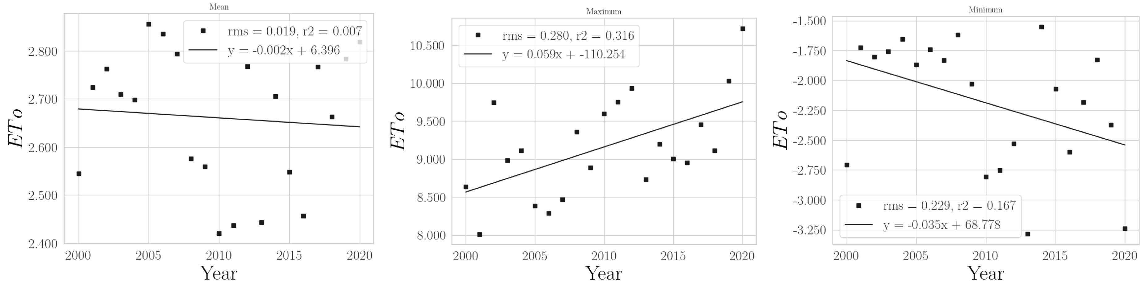 Climate 11 00168 g0a30 Climate 11 00168 g0a30