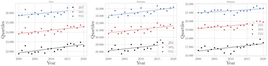 Climate 11 00168 g0a4