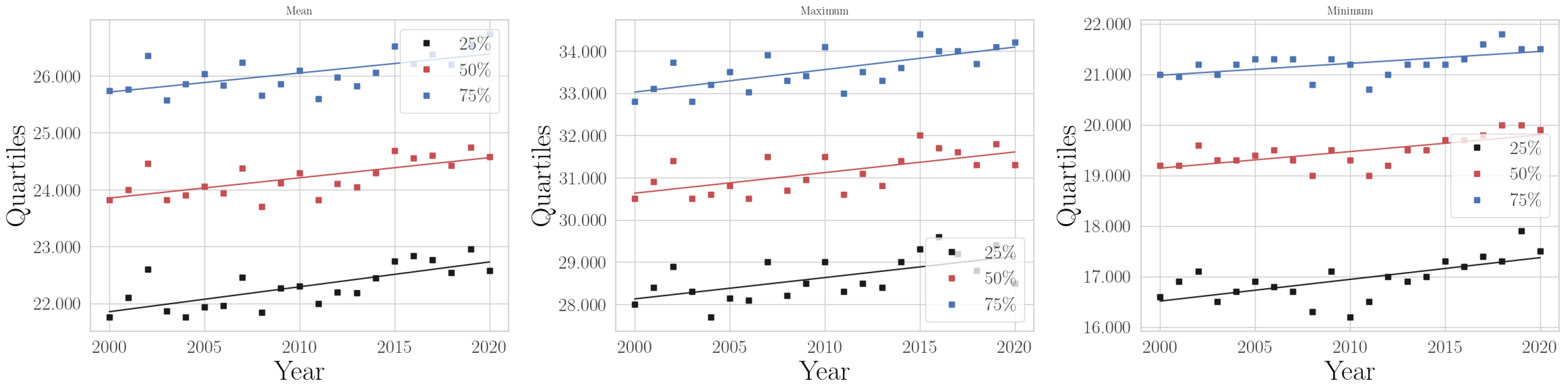 Climate 11 00168 g0a4 Climate 11 00168 g0a4