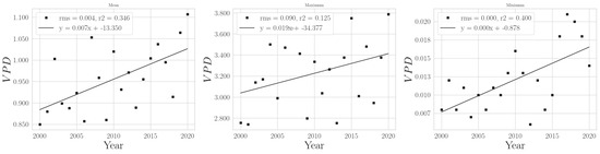 Climate 11 00168 g0a5