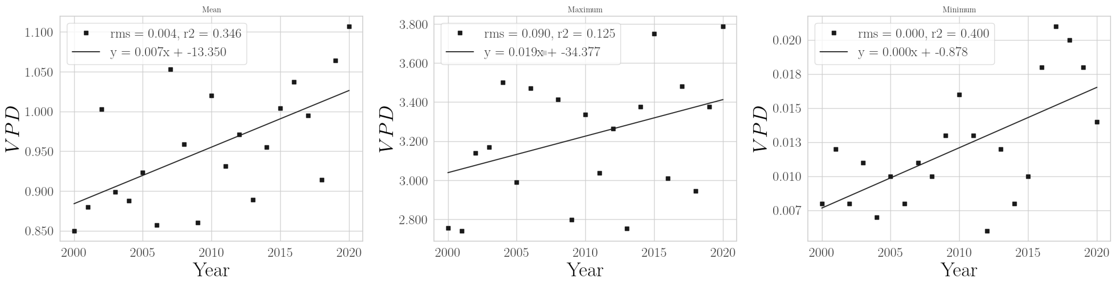 Climate 11 00168 g0a5 Climate 11 00168 g0a5