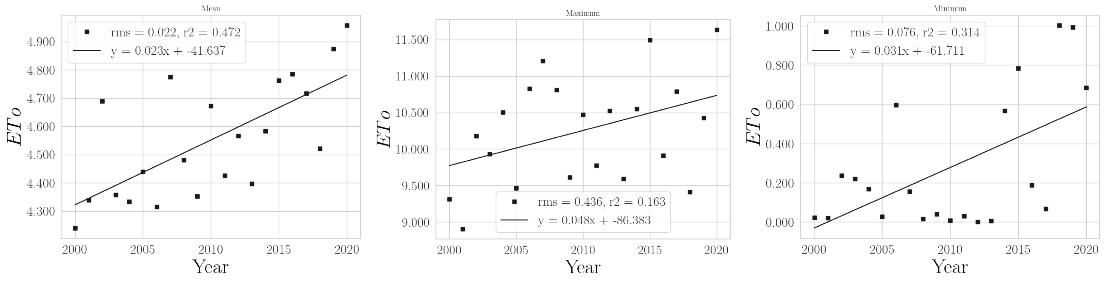 Climate 11 00168 g0a6 Climate 11 00168 g0a6