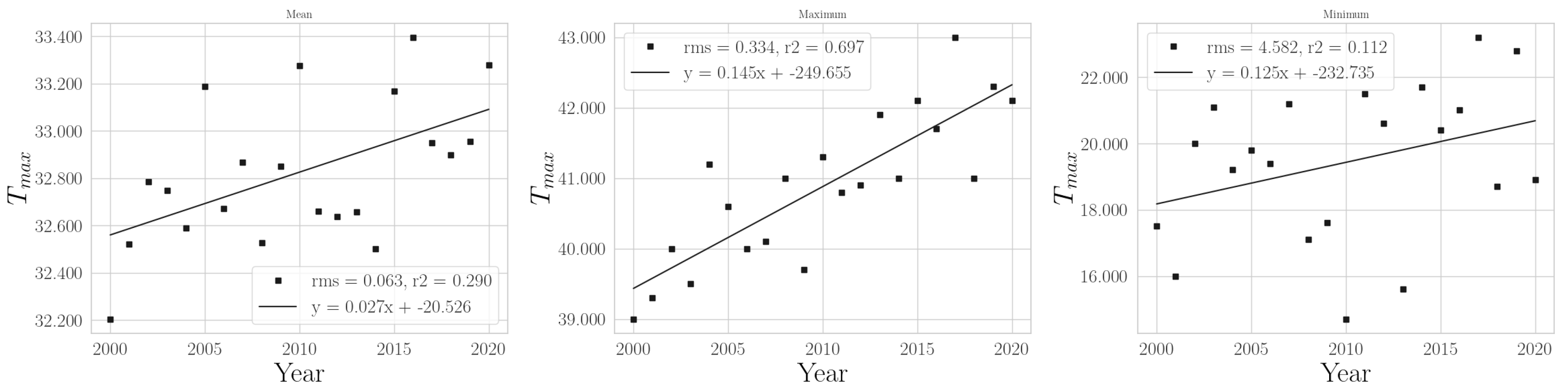 Climate 11 00168 g0a7 Climate 11 00168 g0a7