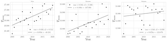 Climate 11 00168 g0a8