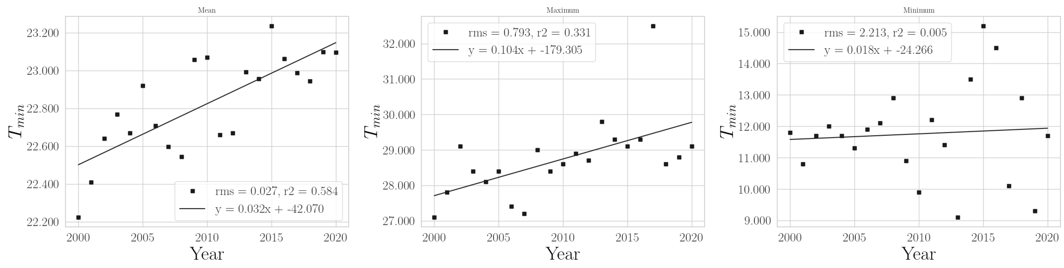 Climate 11 00168 g0a9 Climate 11 00168 g0a9