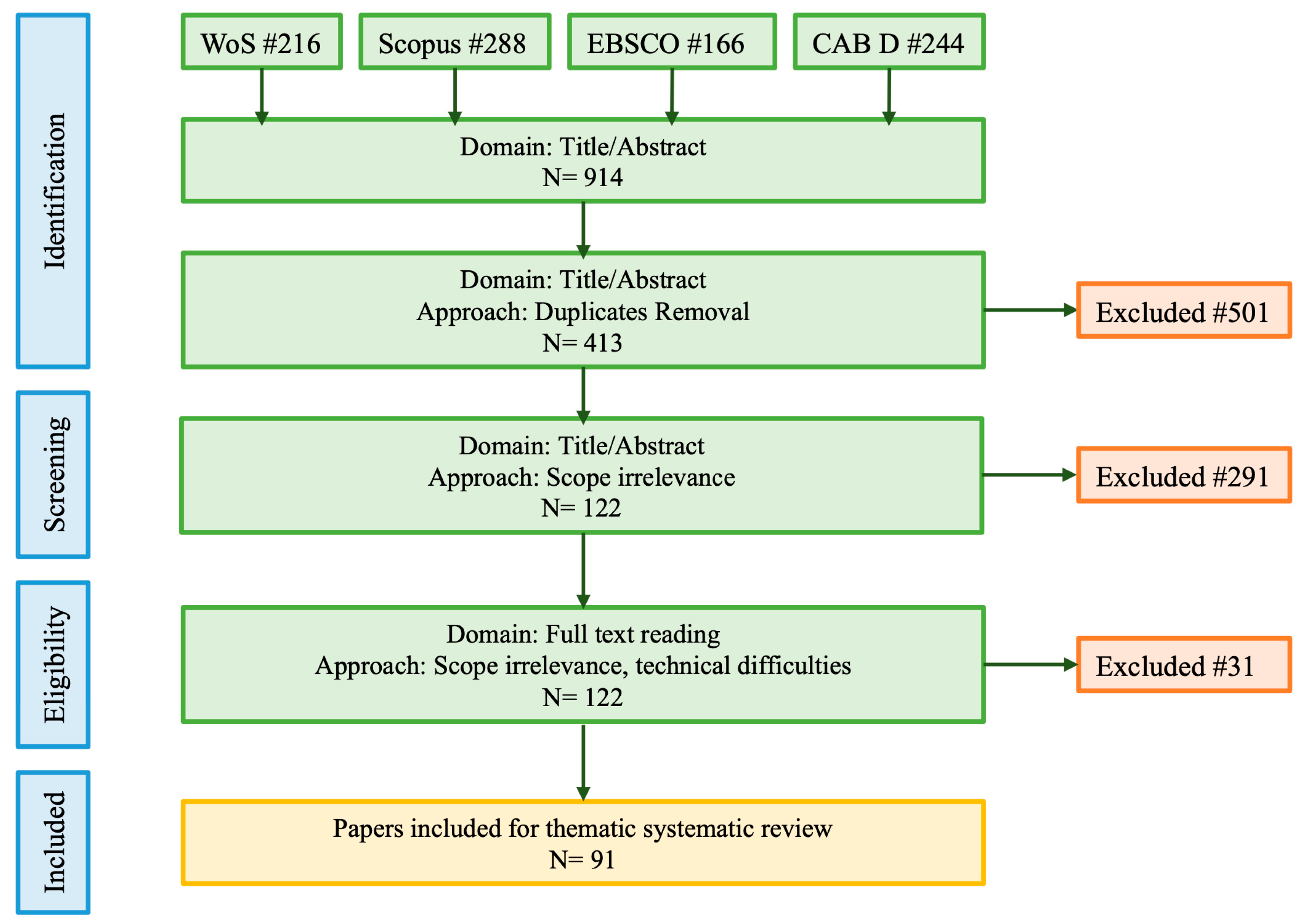 Climate 11 00175 g002