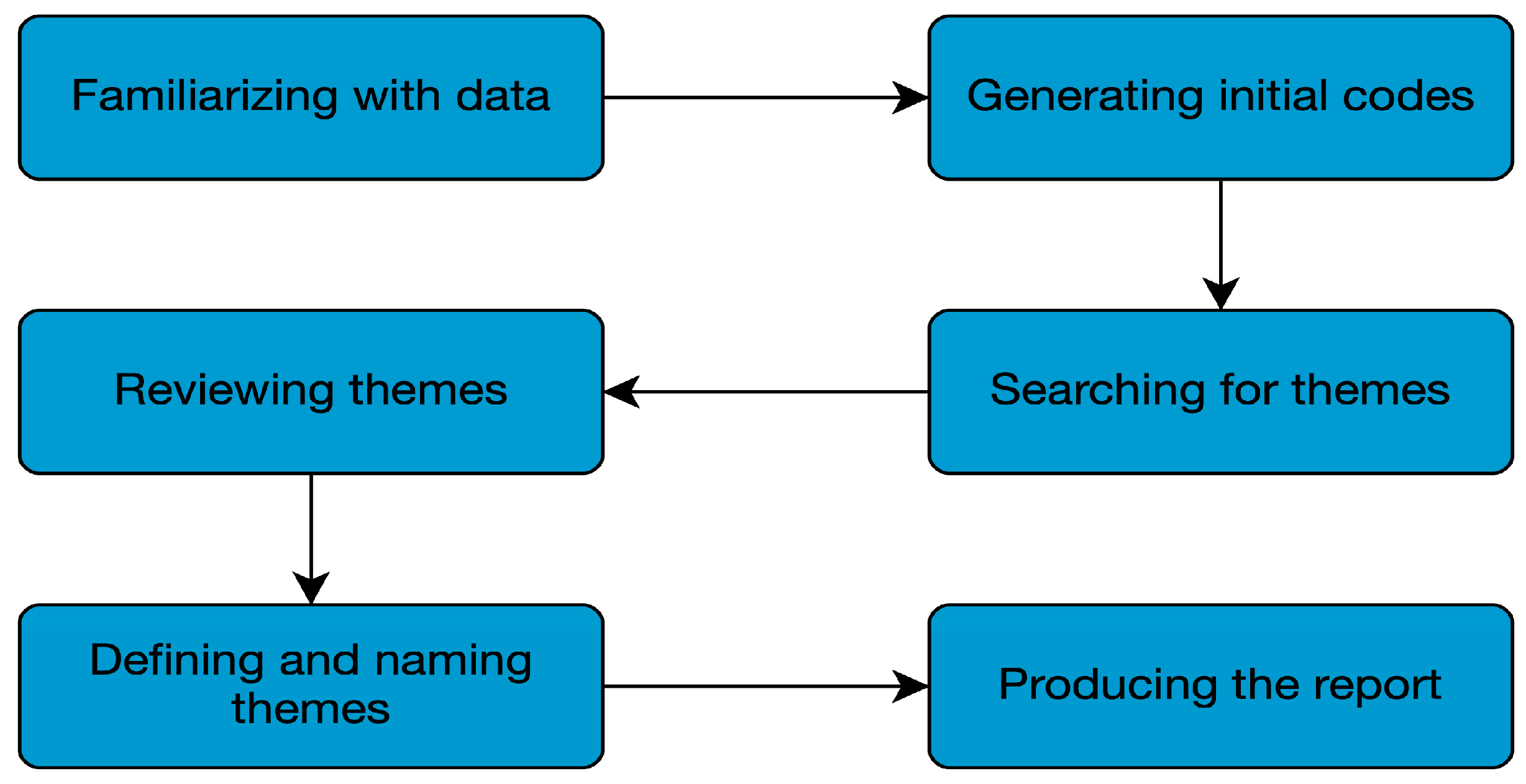 Climate 11 00175 g003