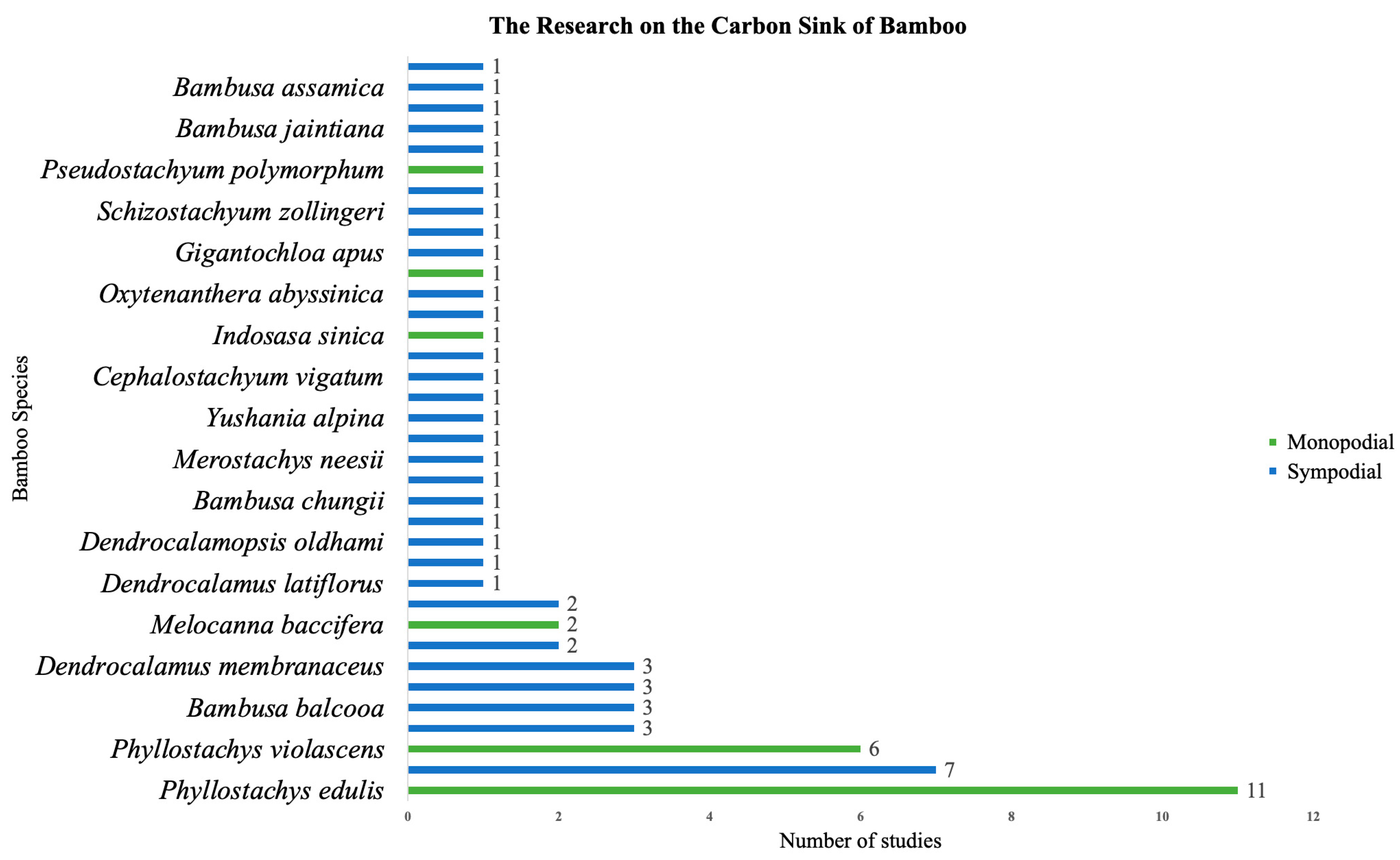 Climate 11 00175 g005