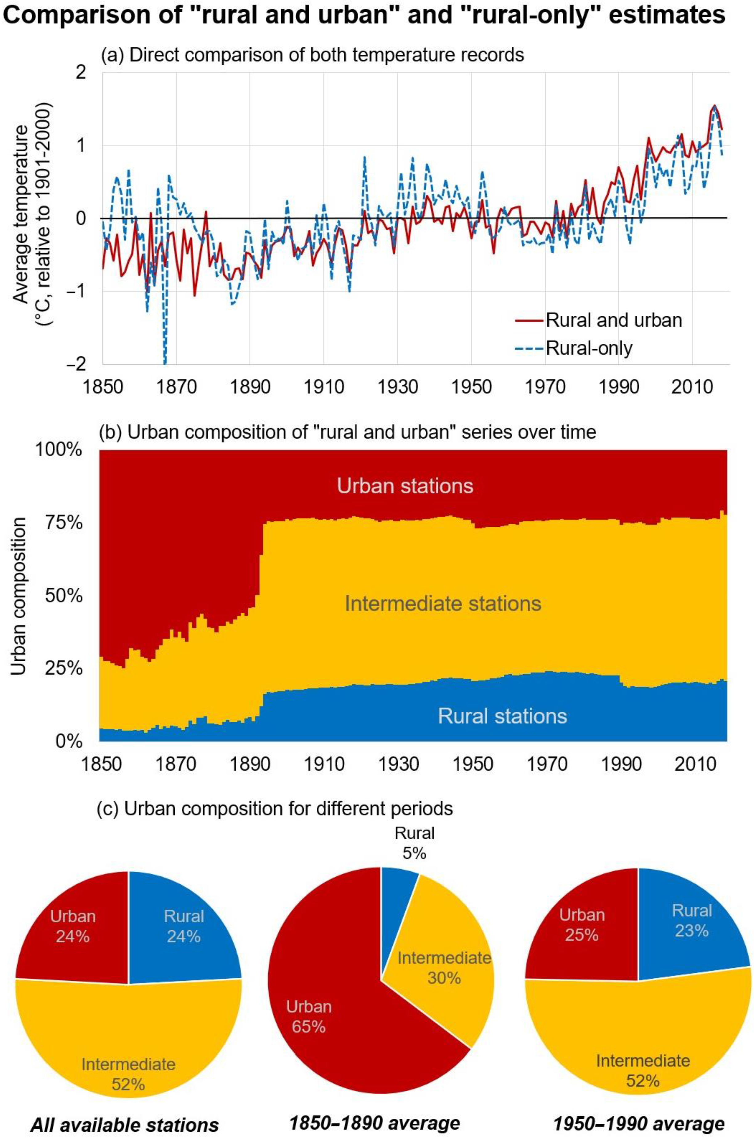 Climate 11 00179 g003