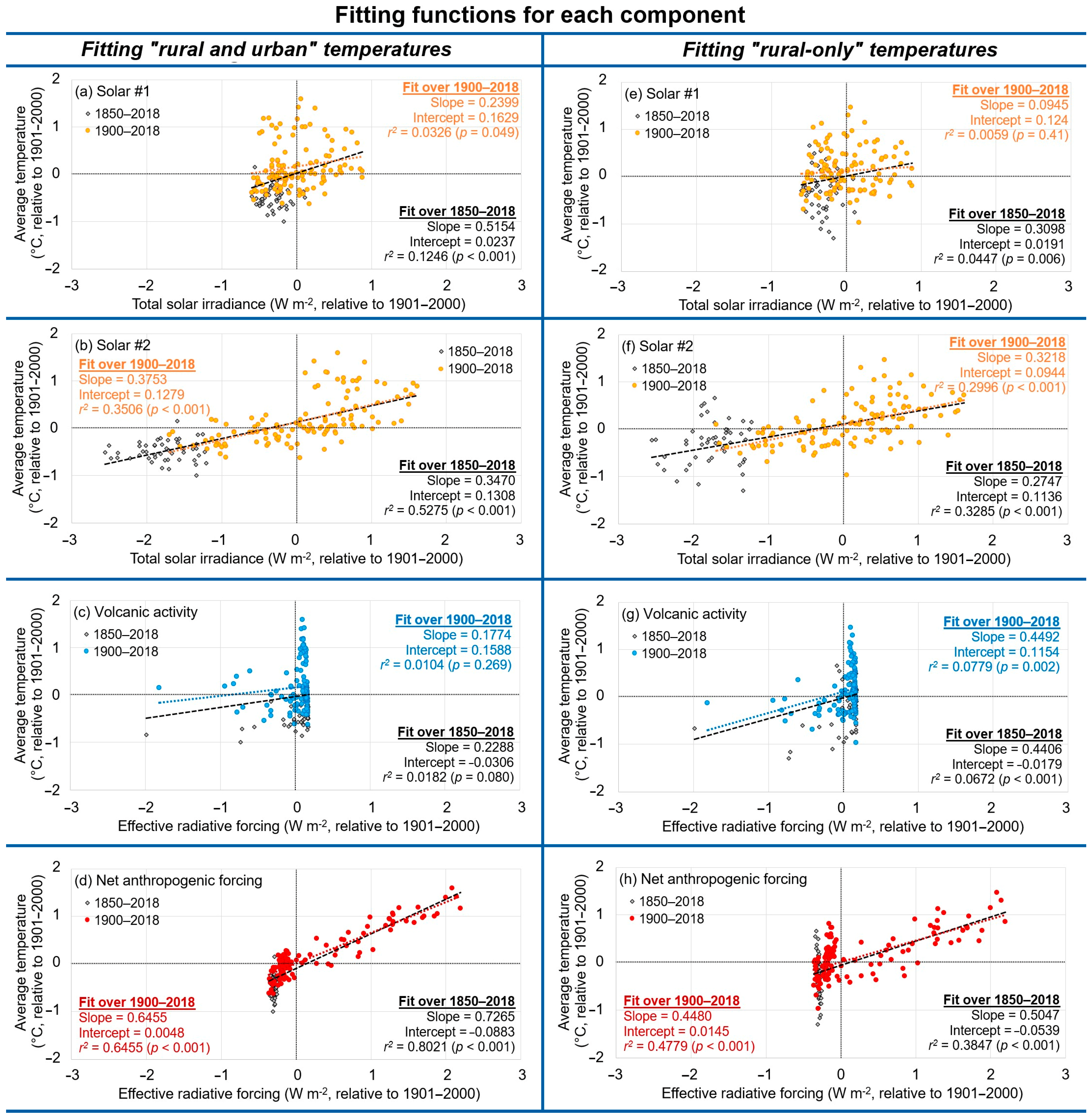Climate 11 00179 g006