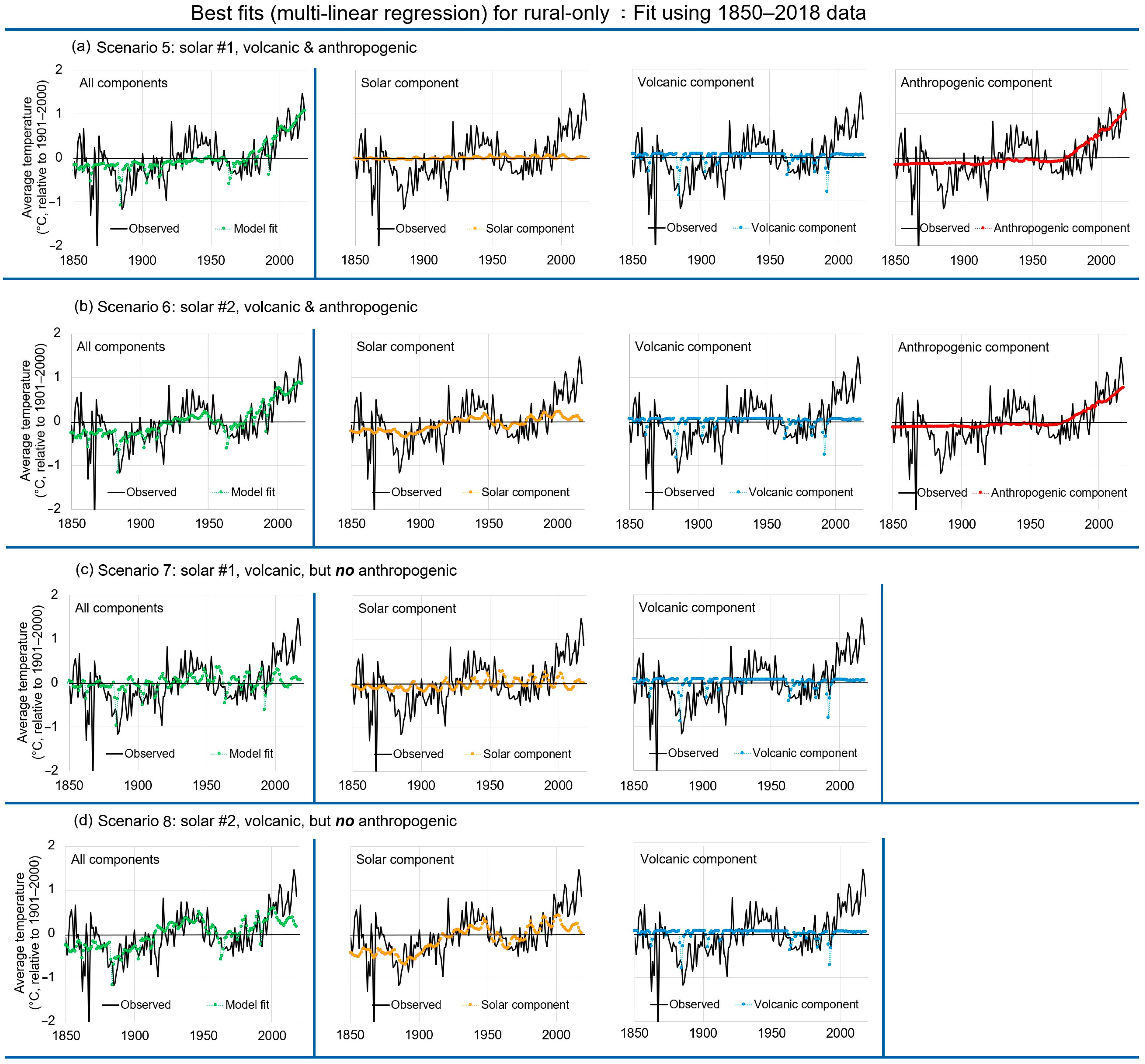 Climate 11 00179 g009