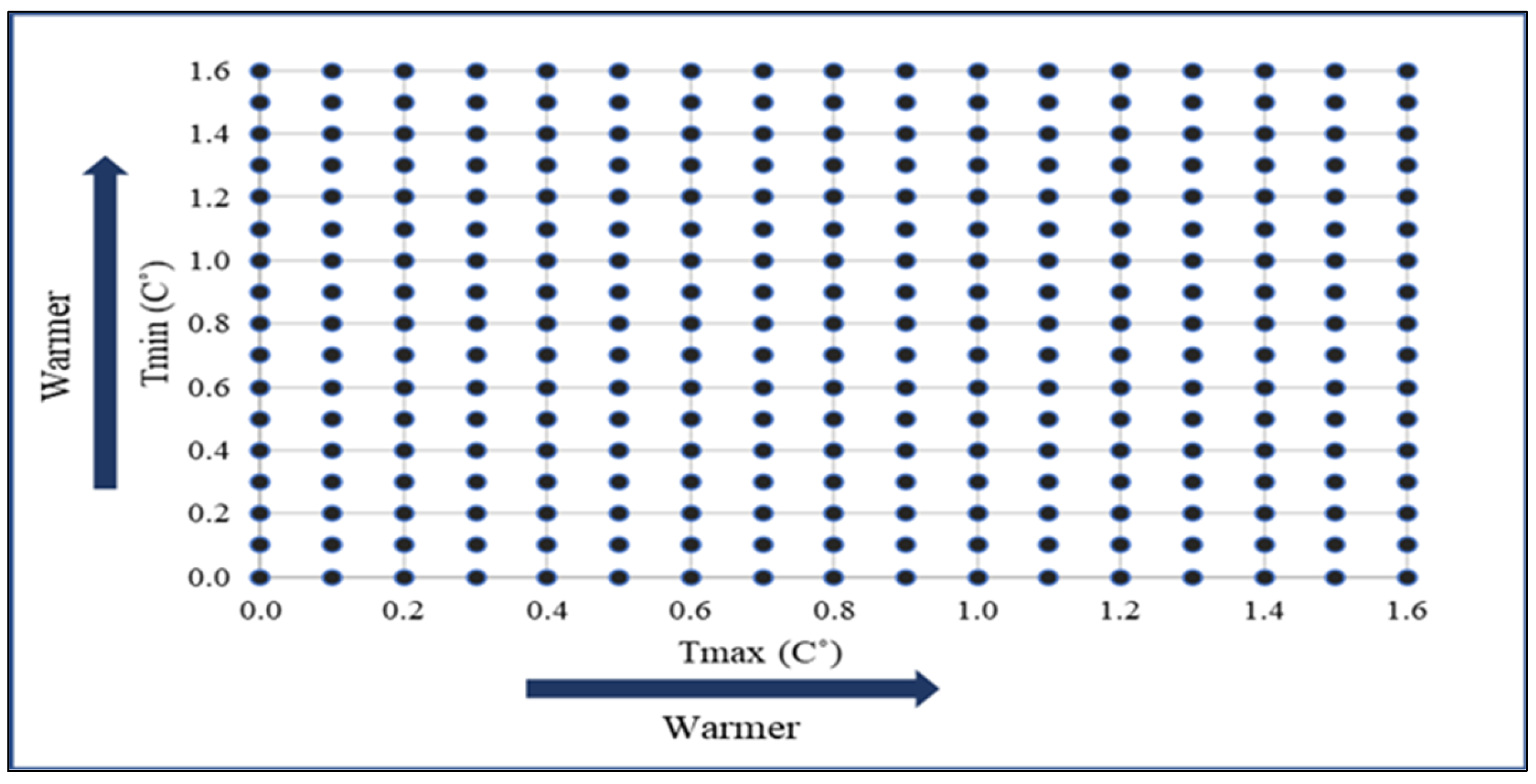 Climate 11 00180 g003