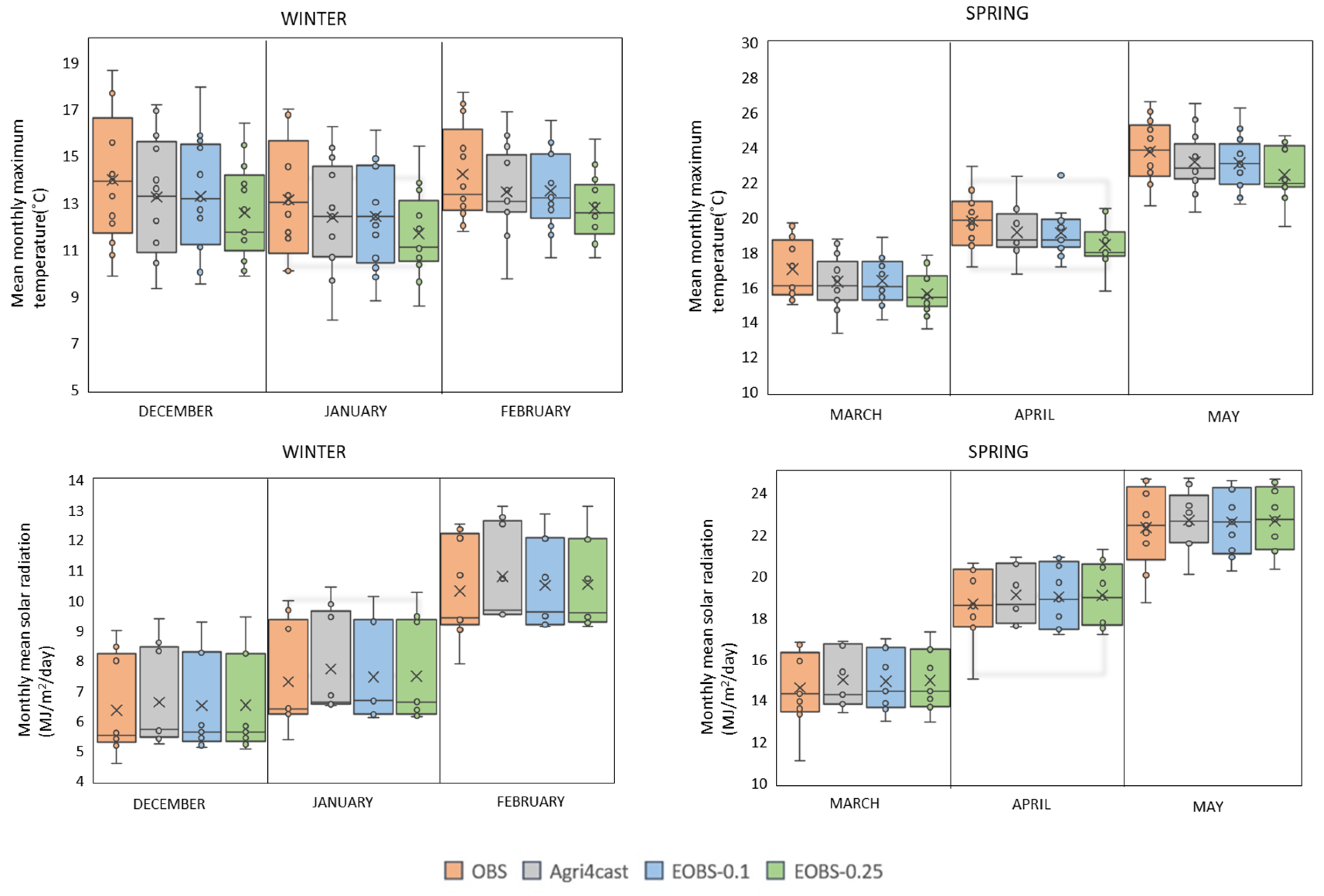 Climate 11 00180 g004