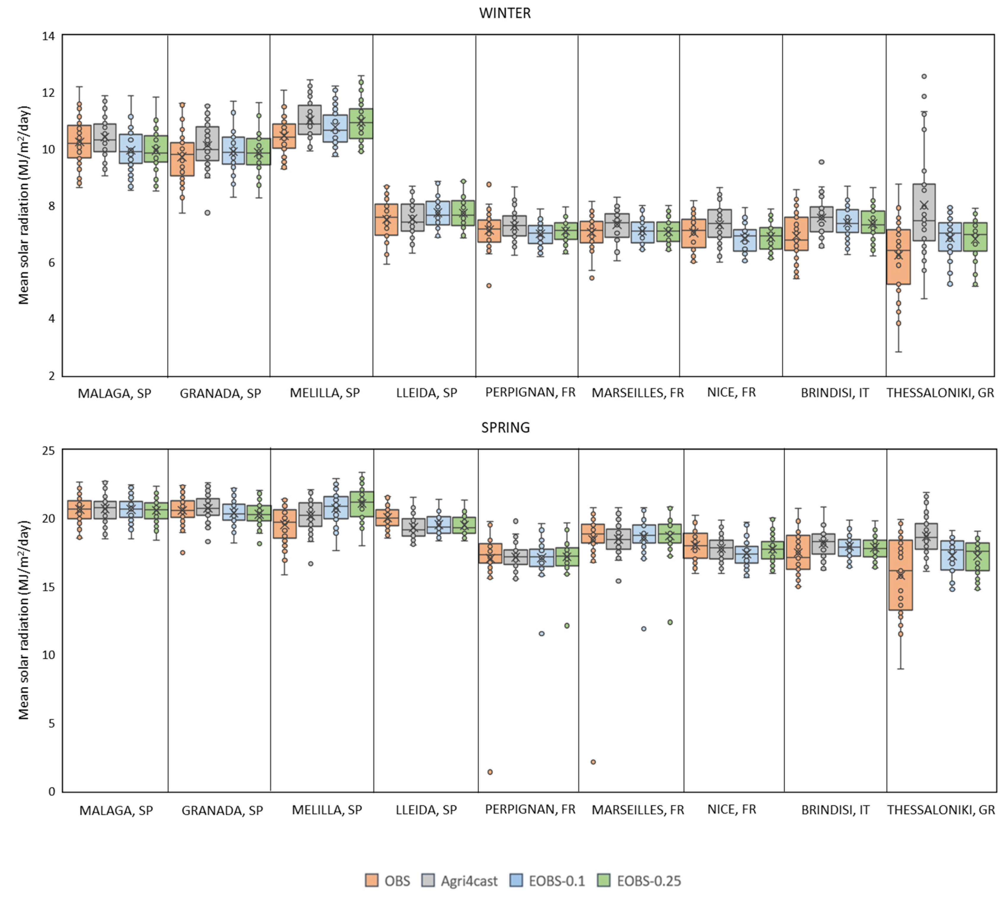 Climate 11 00180 g006