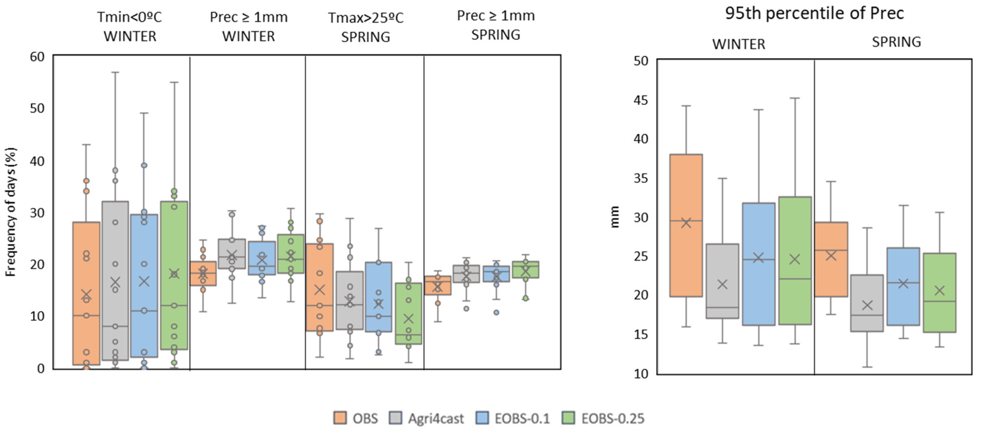 Climate 11 00180 g007