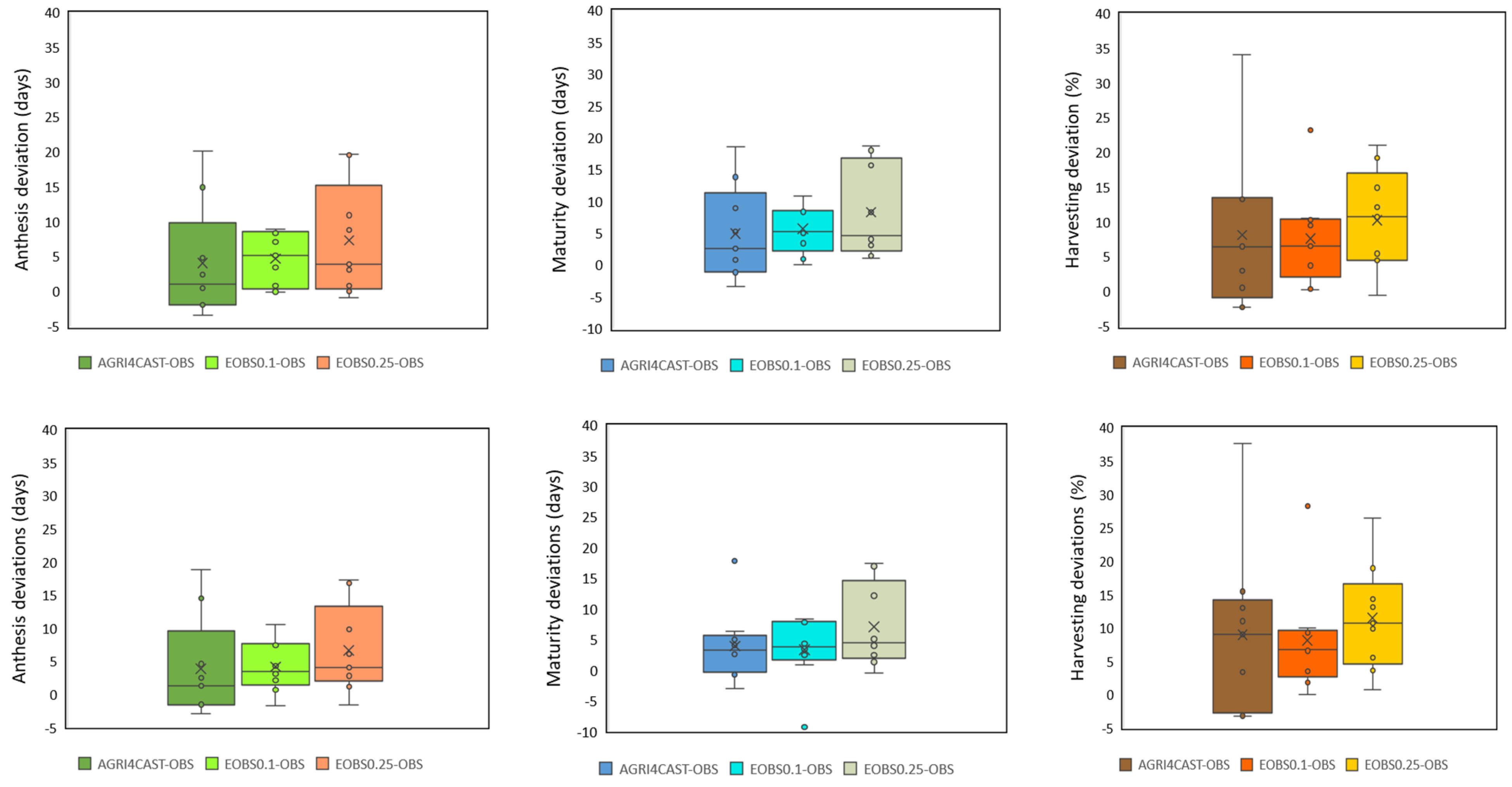 Climate 11 00180 g008