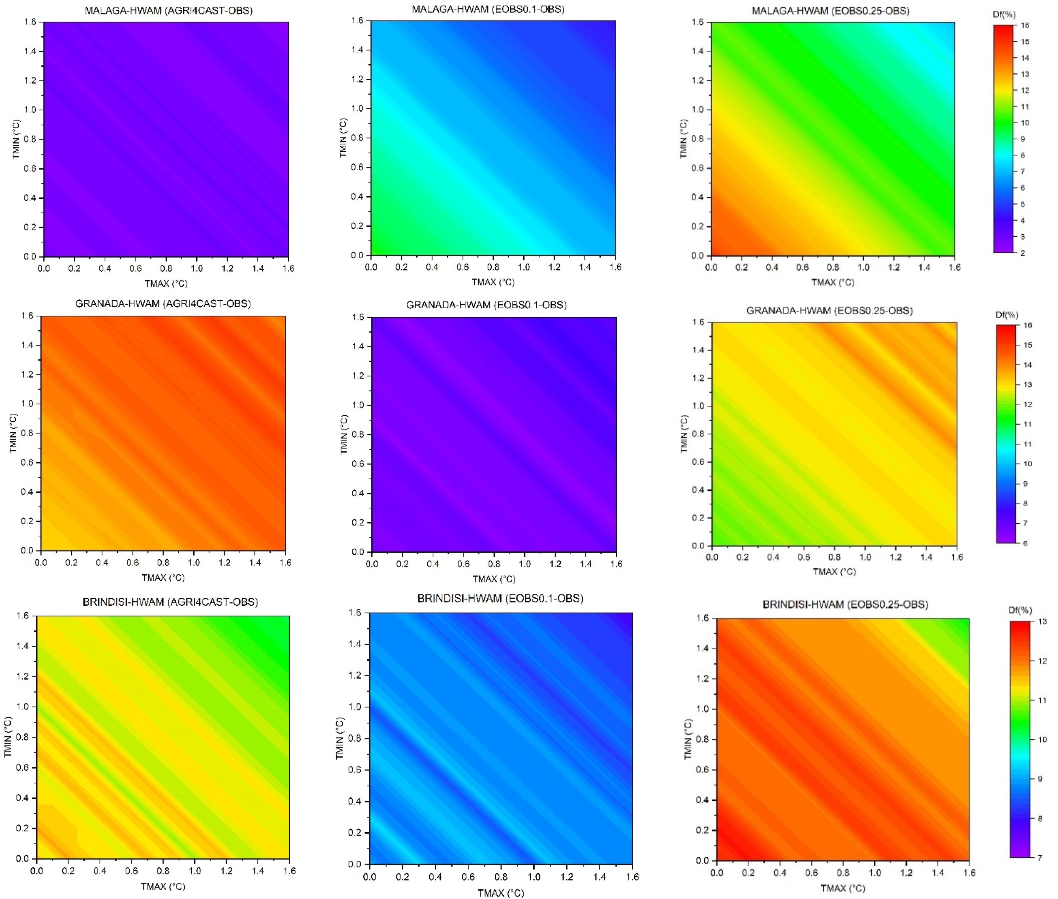 Climate 11 00180 g010