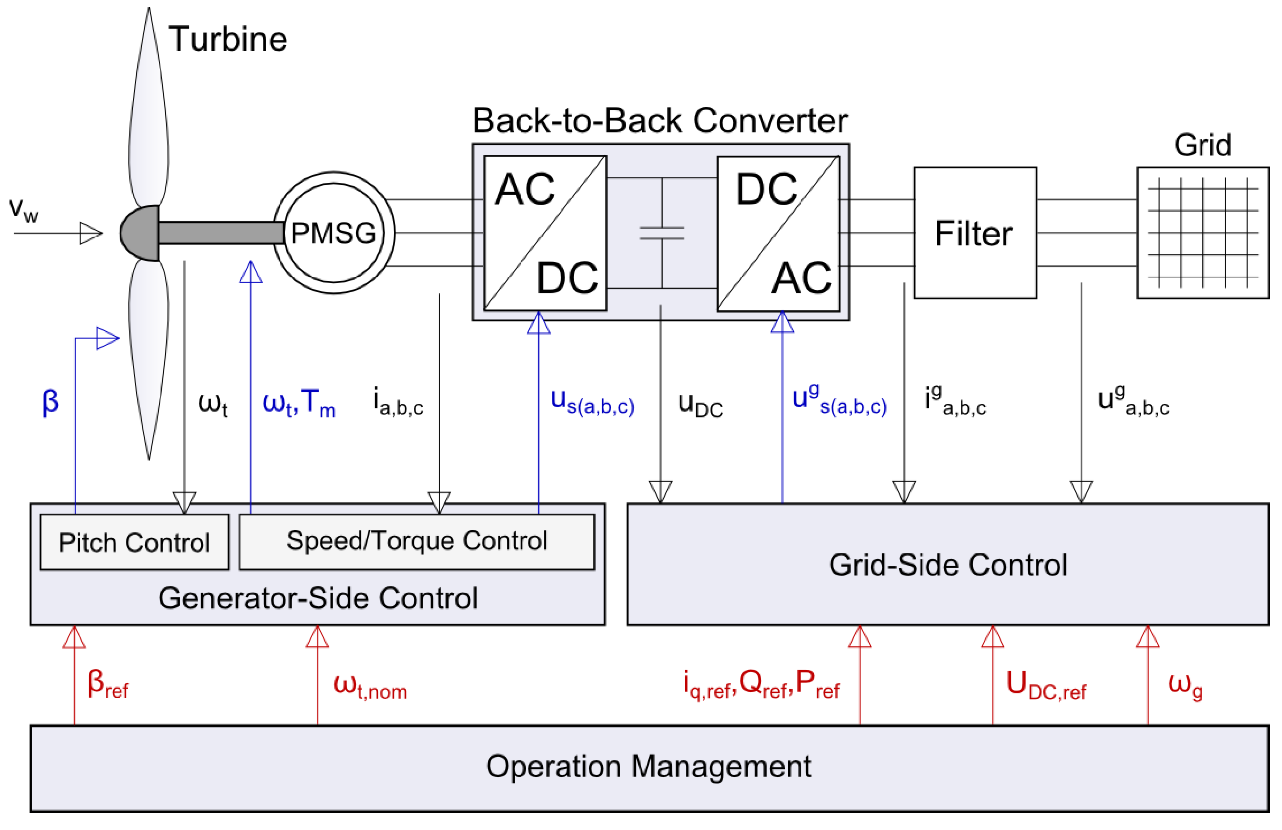 Climate 11 00184 g001