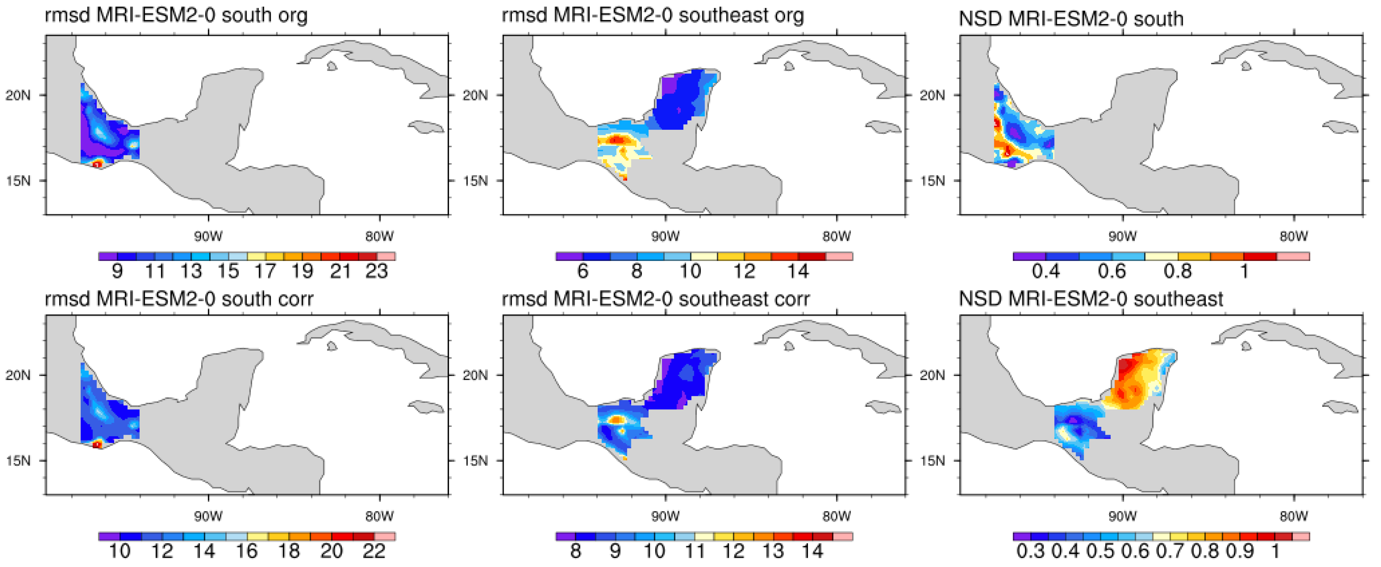 Climate 11 00186 g005