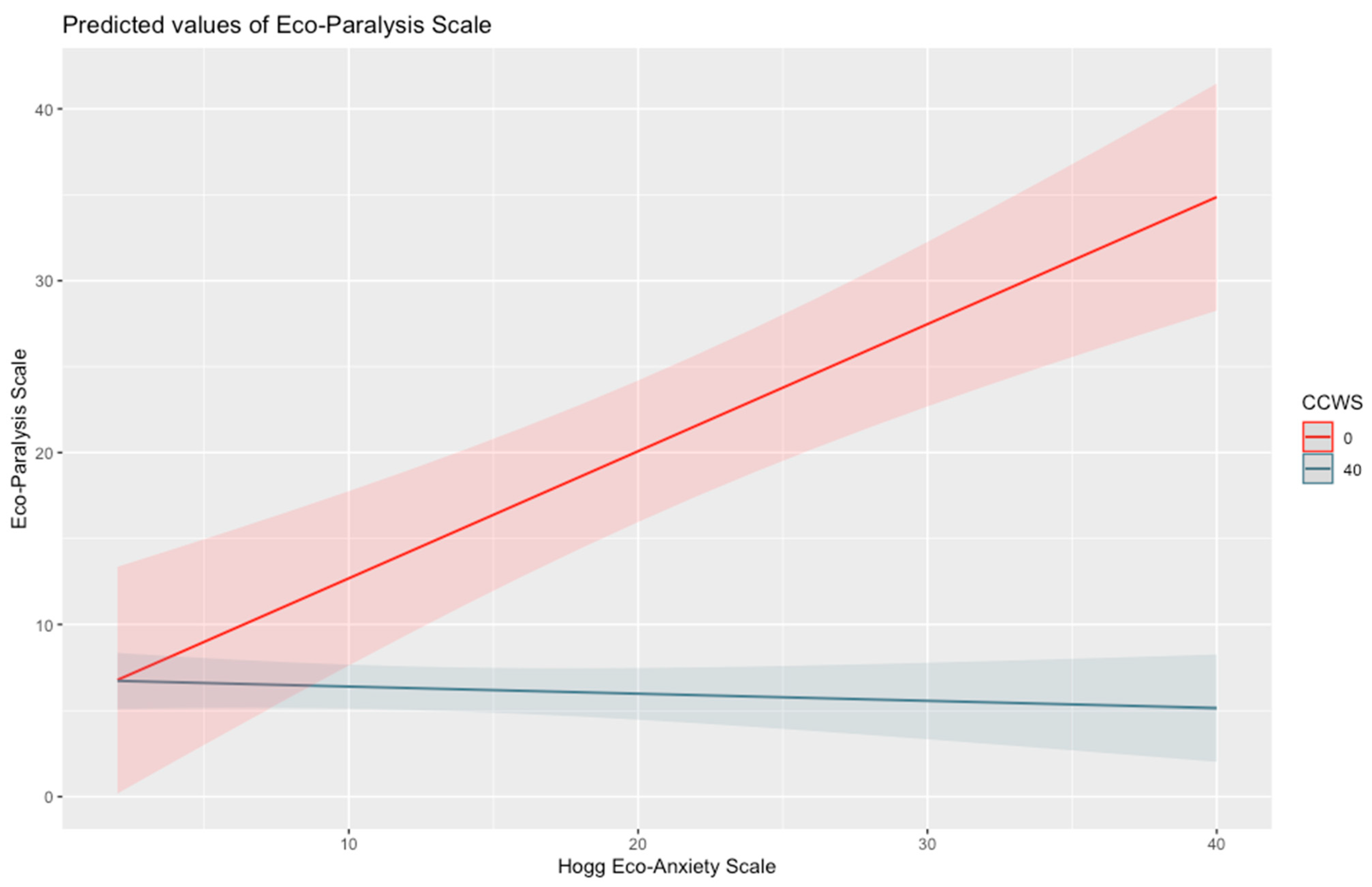 Climate 11 00190 g003