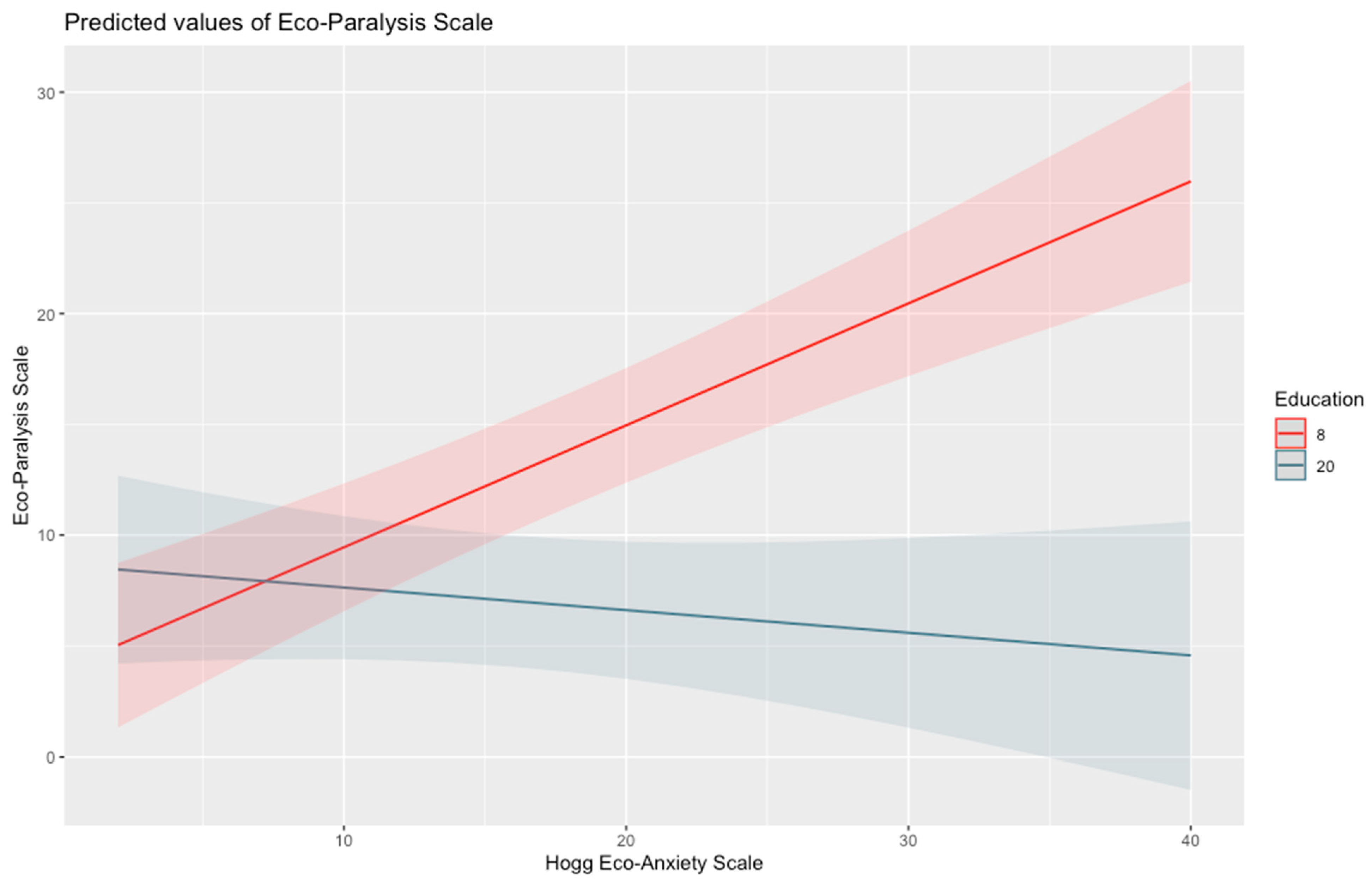 Climate 11 00190 g004