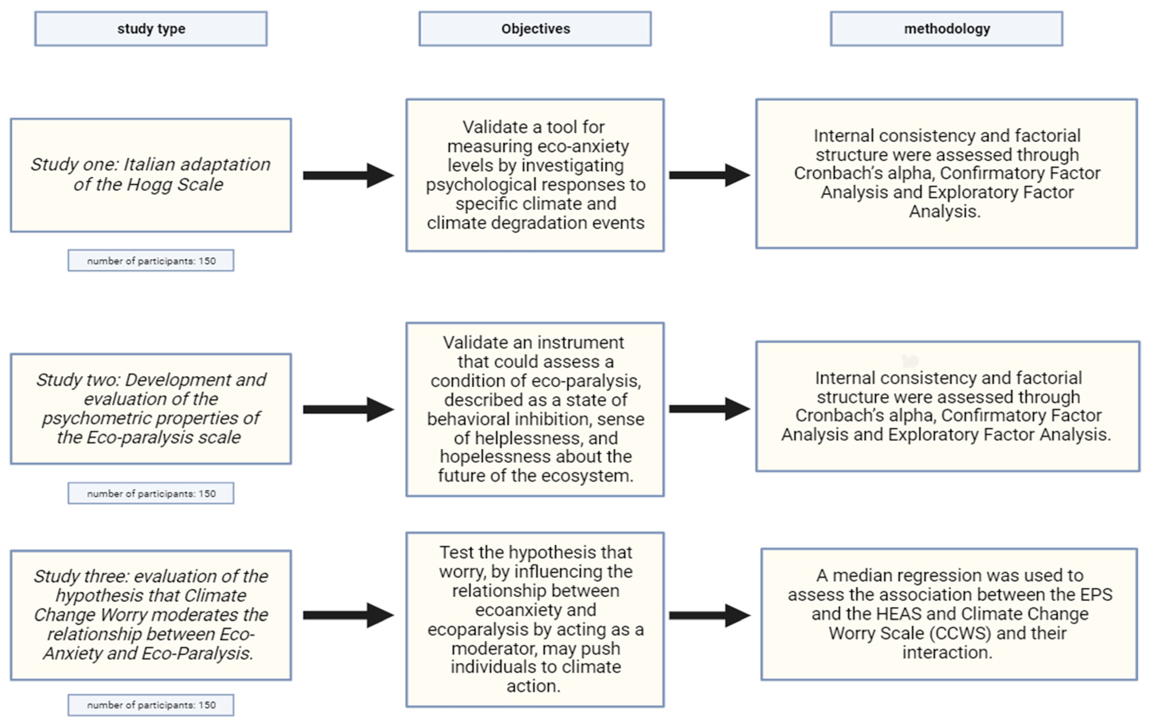 Climate 11 00190 sch001
