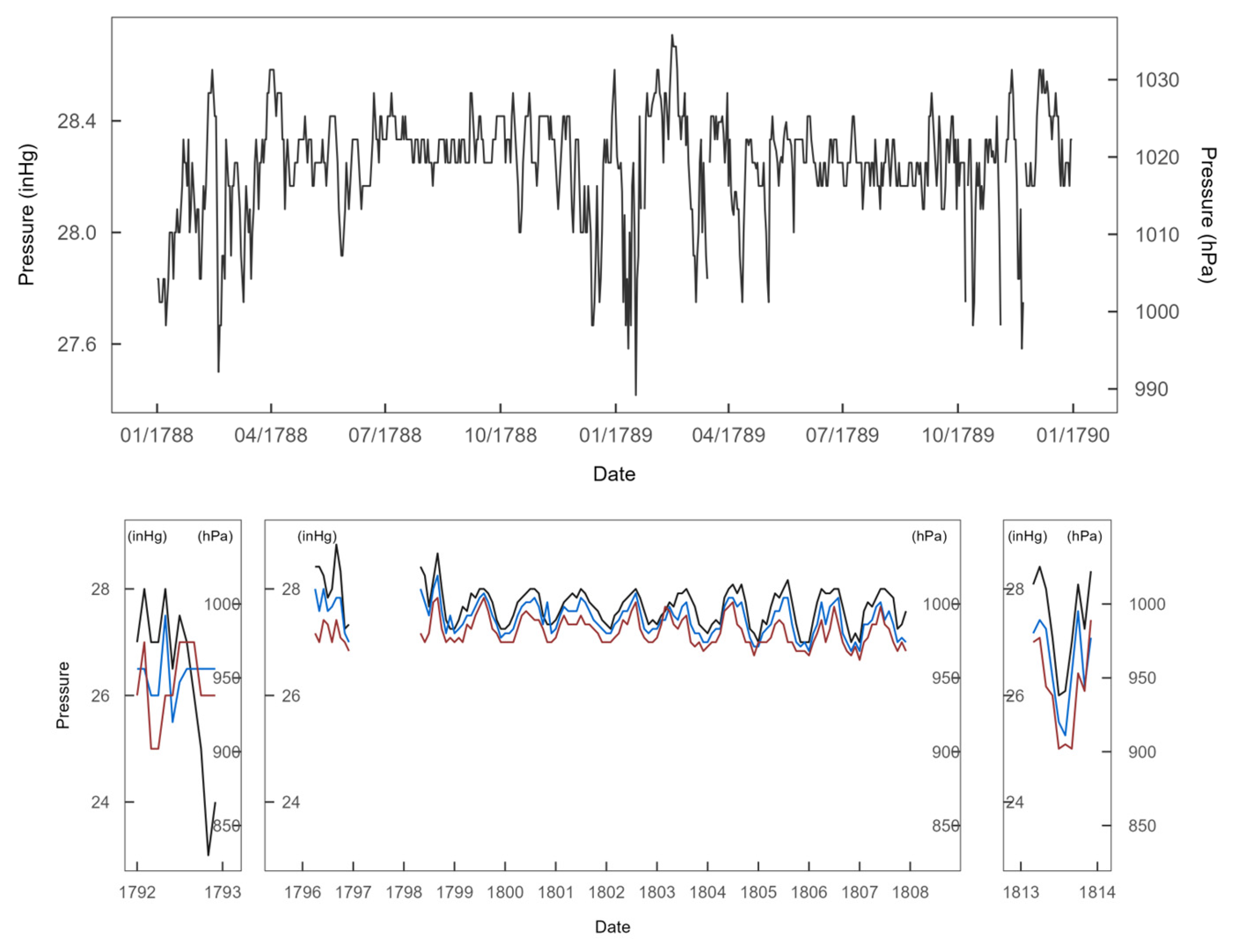 Climate 11 00193 g004