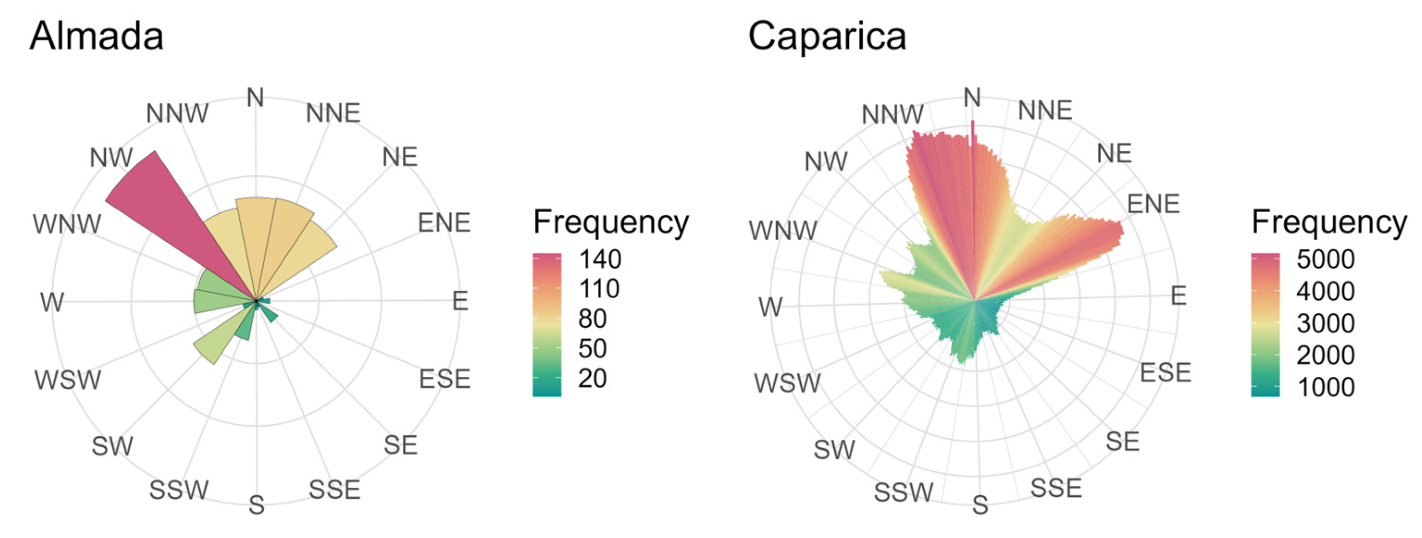 Climate 11 00193 g006