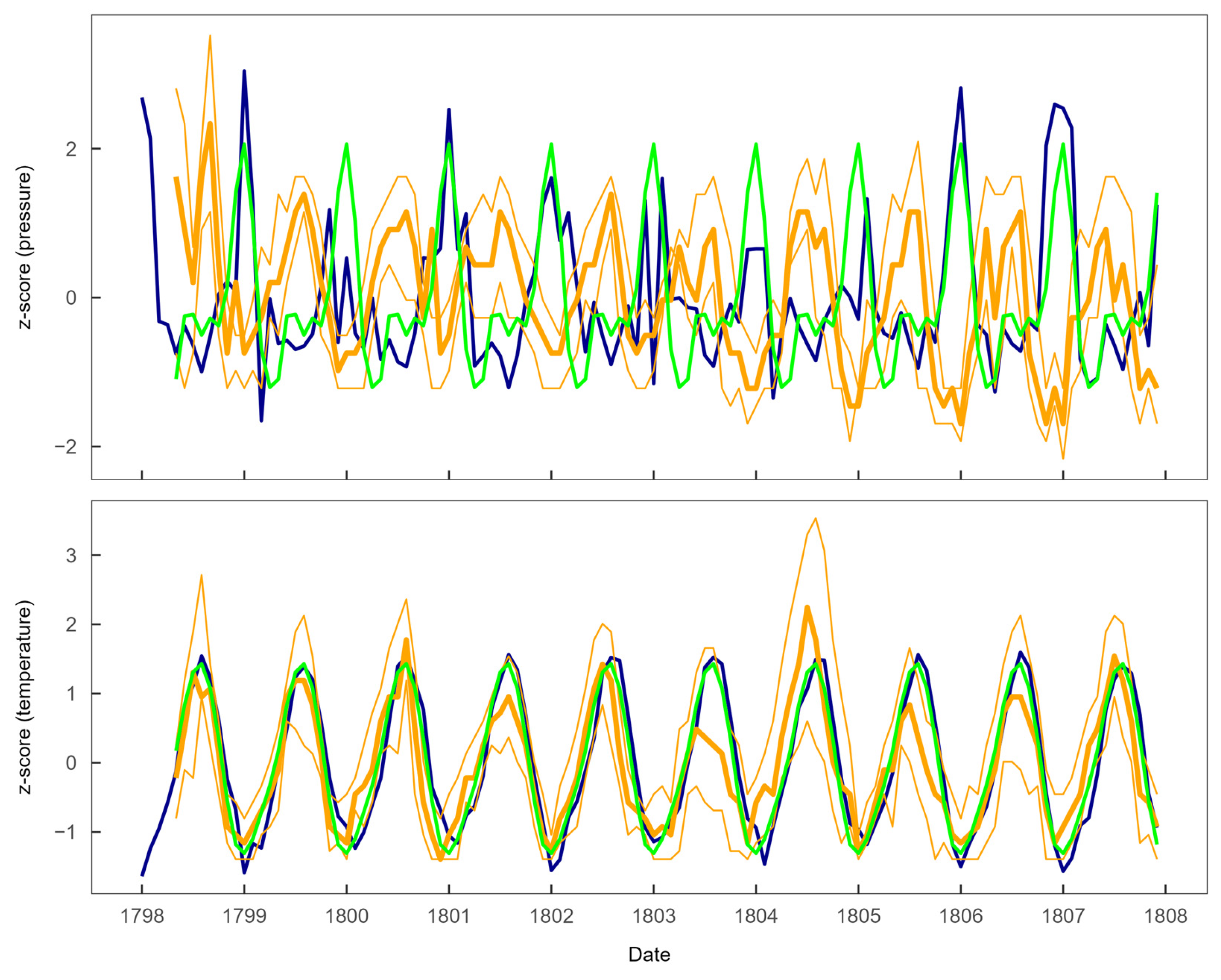 Climate 11 00193 g007