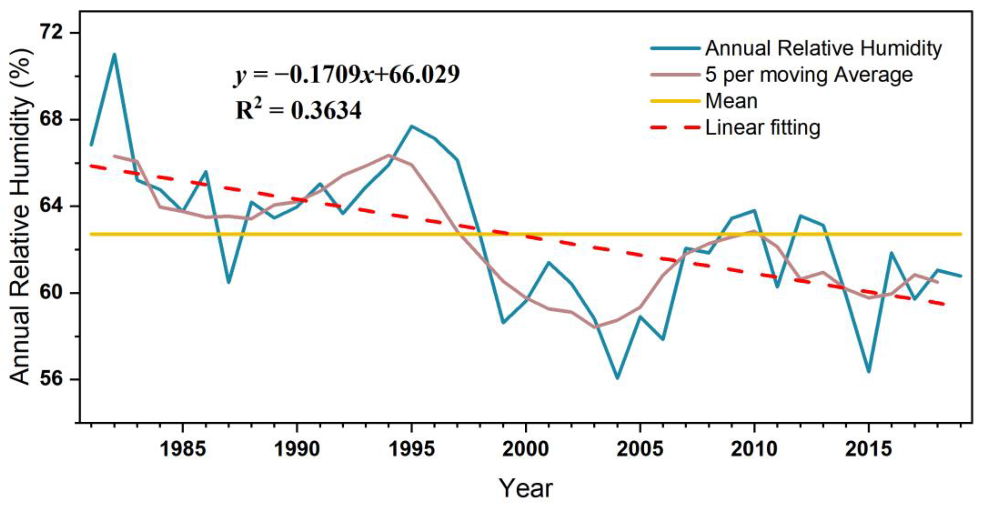 Climate 11 00198 g004