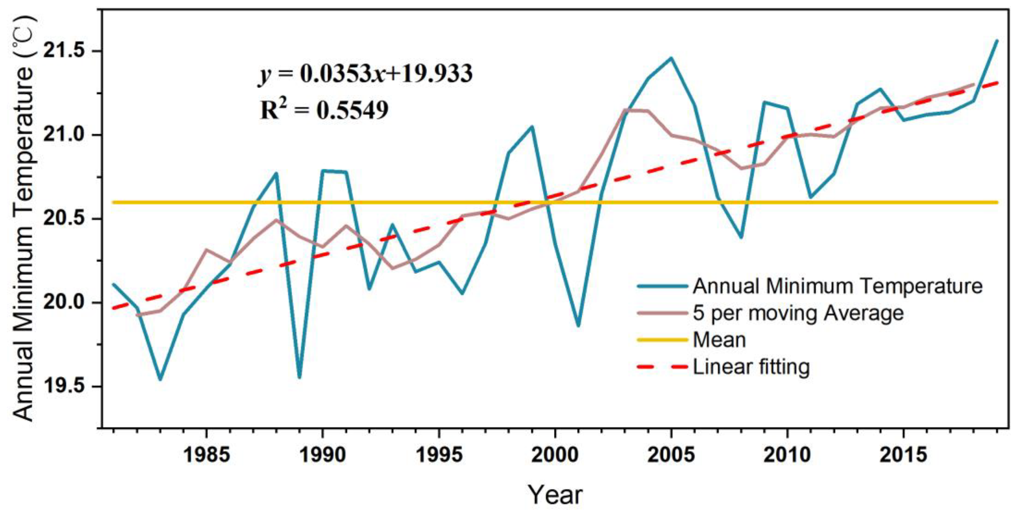 Climate 11 00198 g006