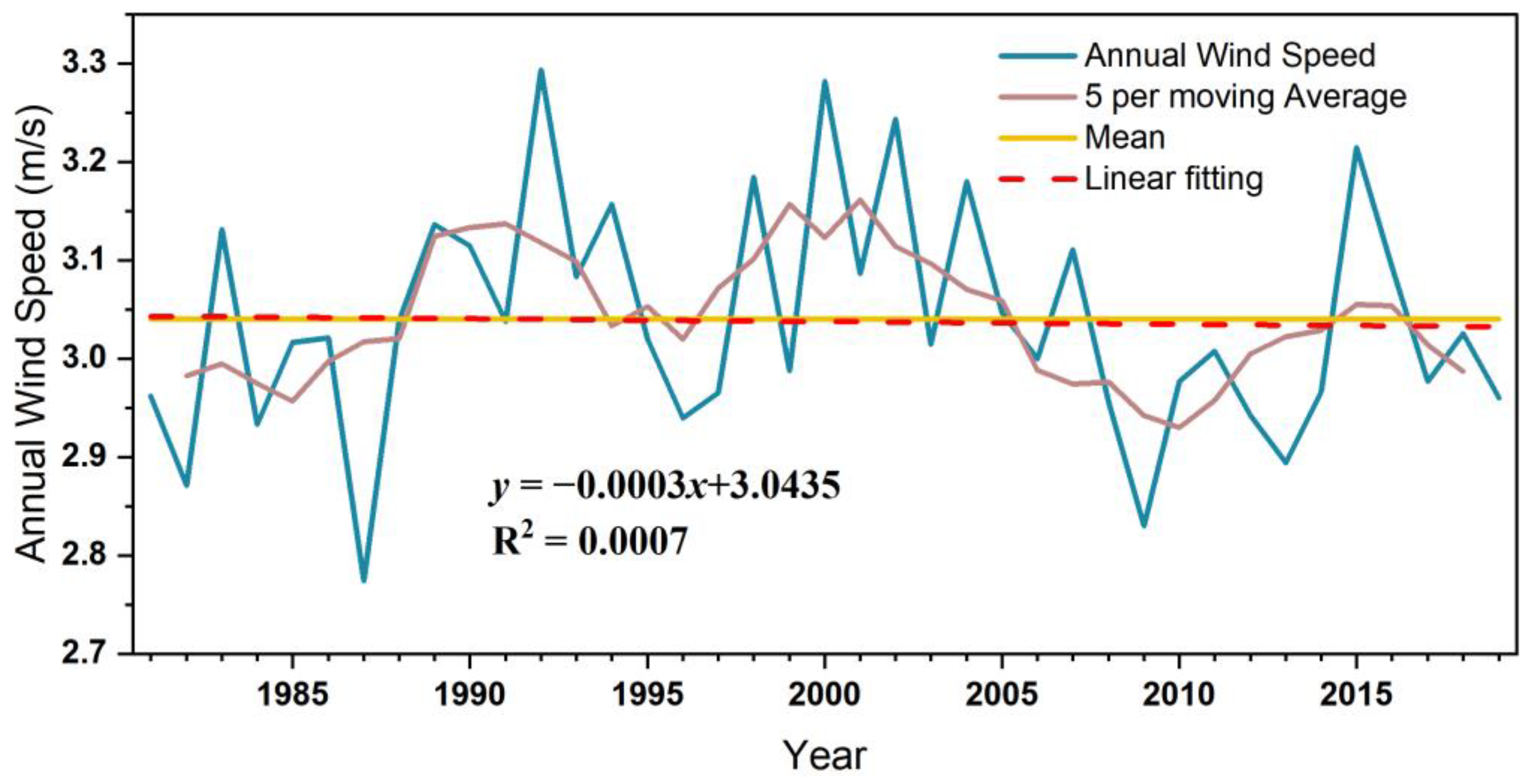 Climate 11 00198 g007