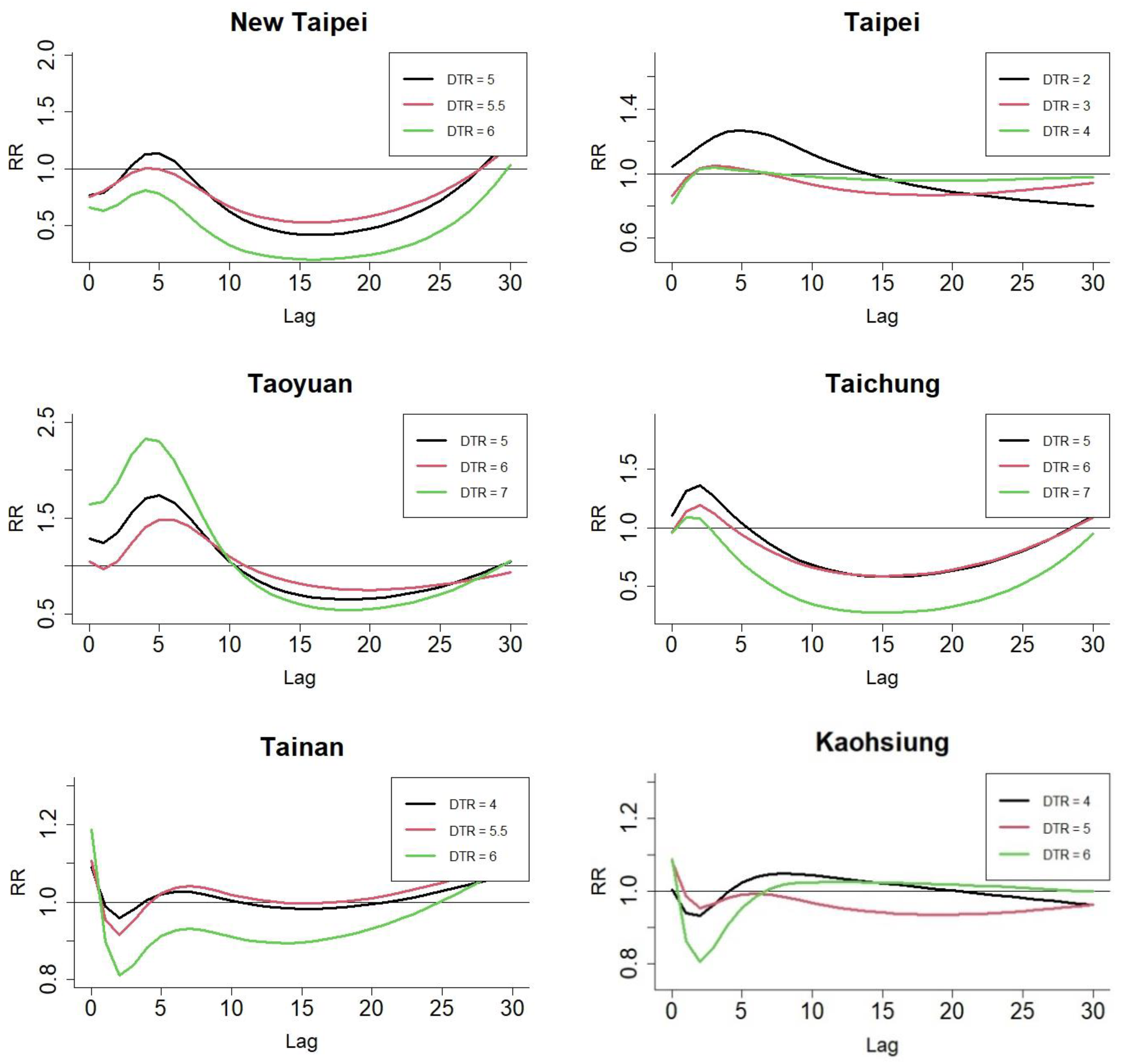 Climate 11 00199 g004