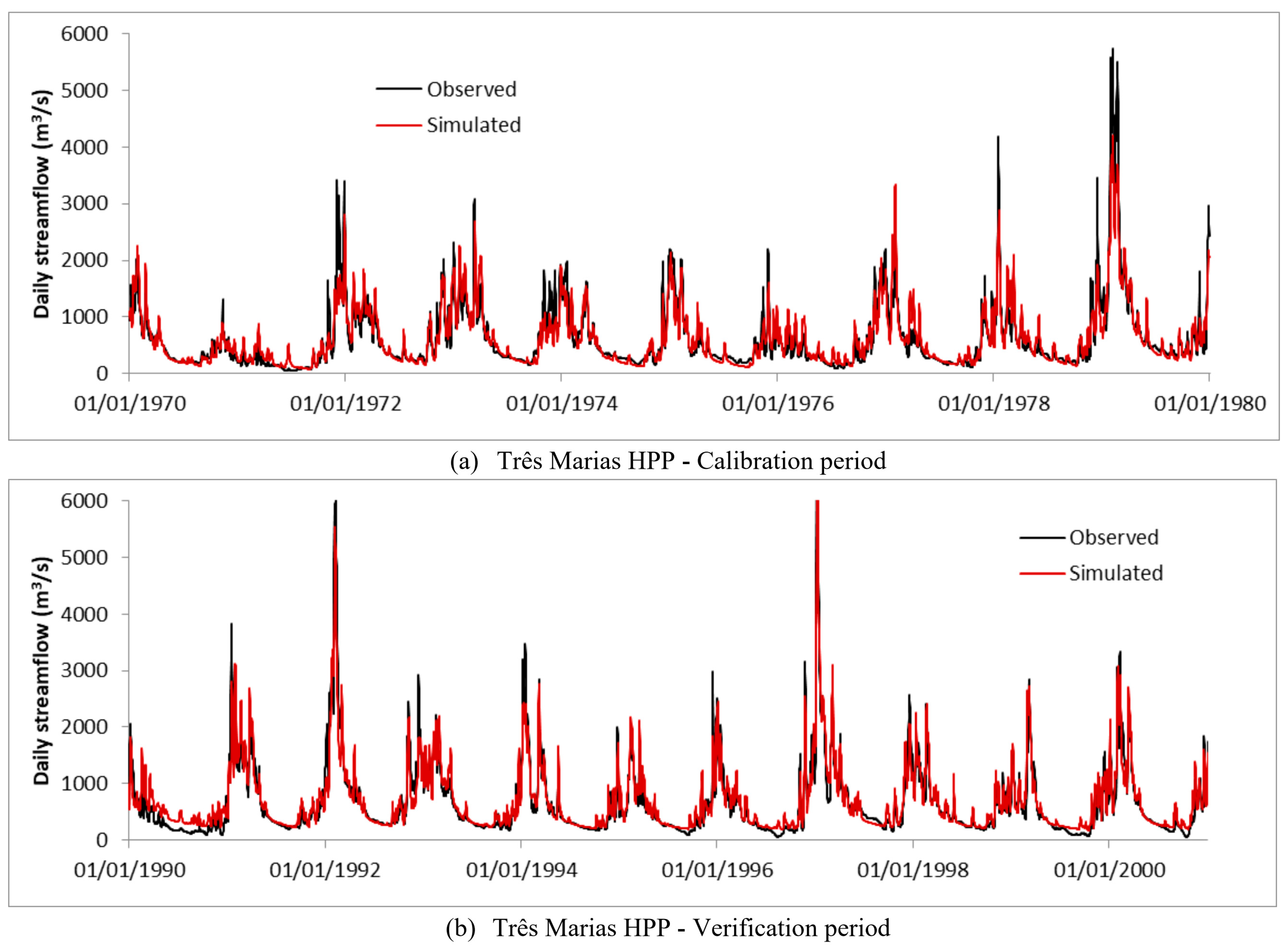 Climate 11 00201 g004