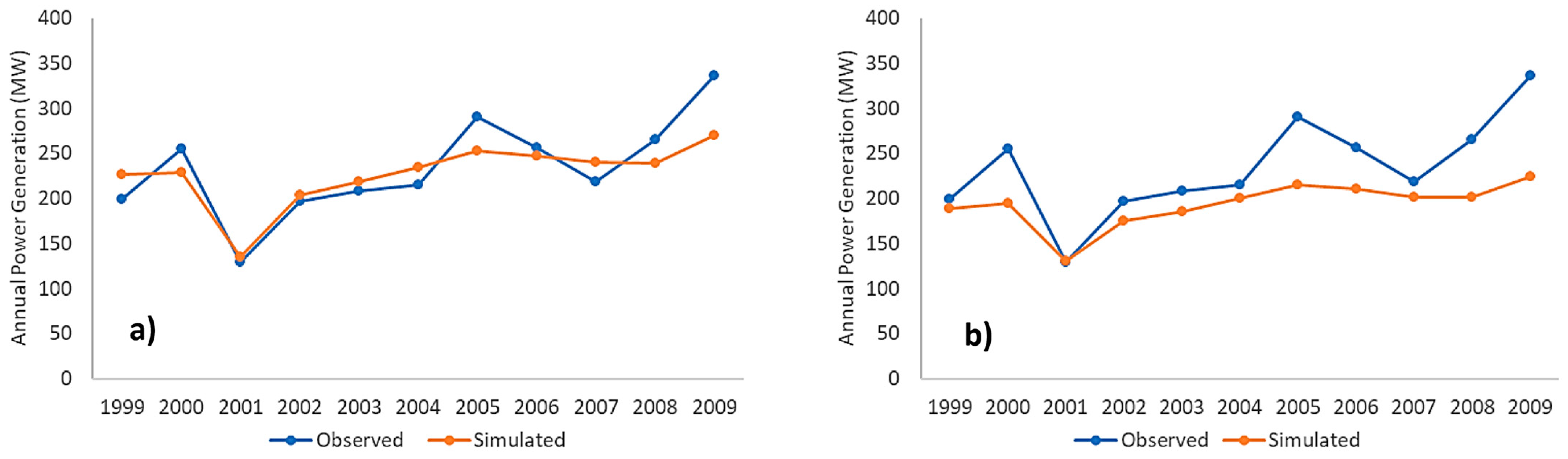 Climate 11 00201 g008