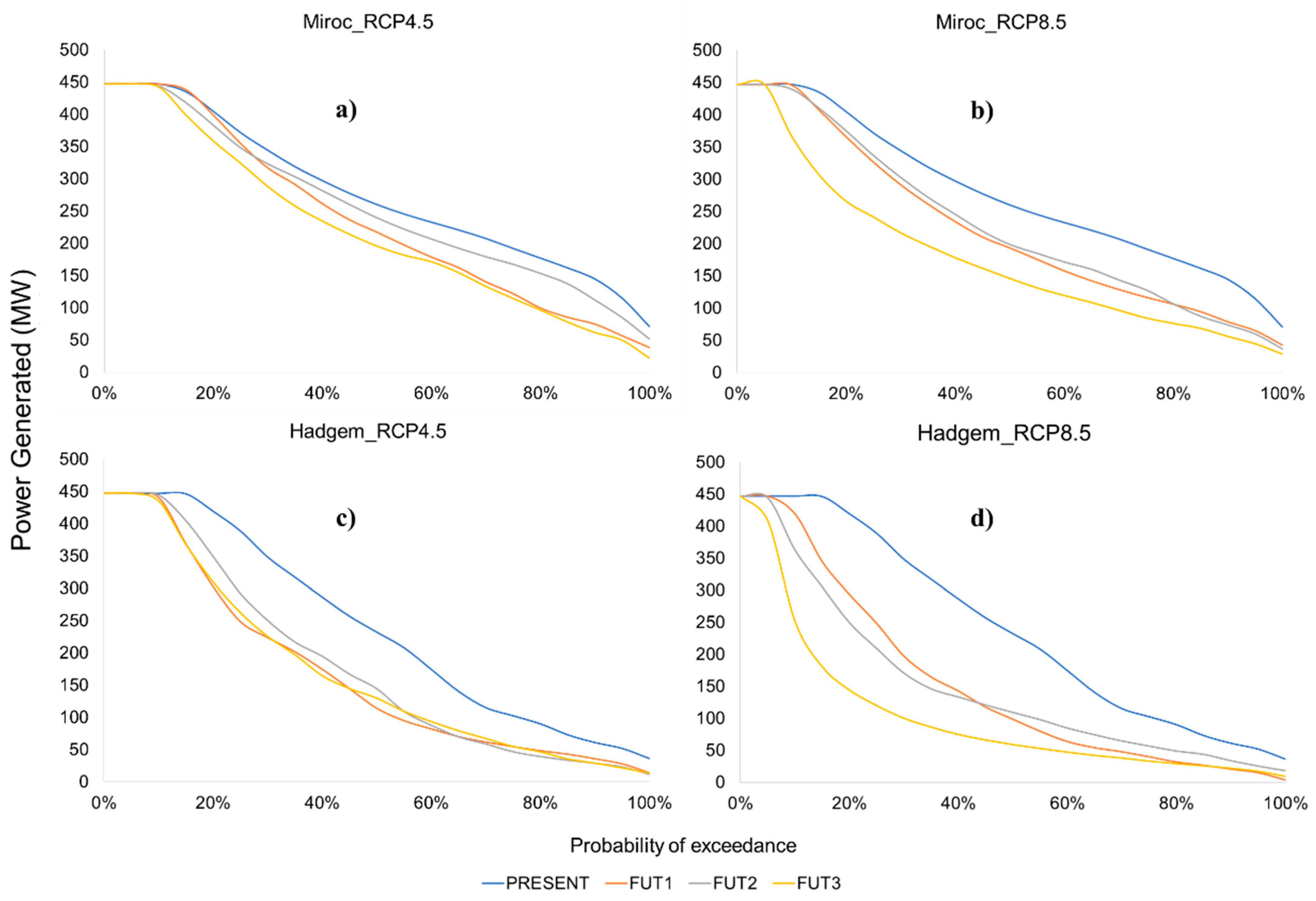 Climate 11 00201 g010