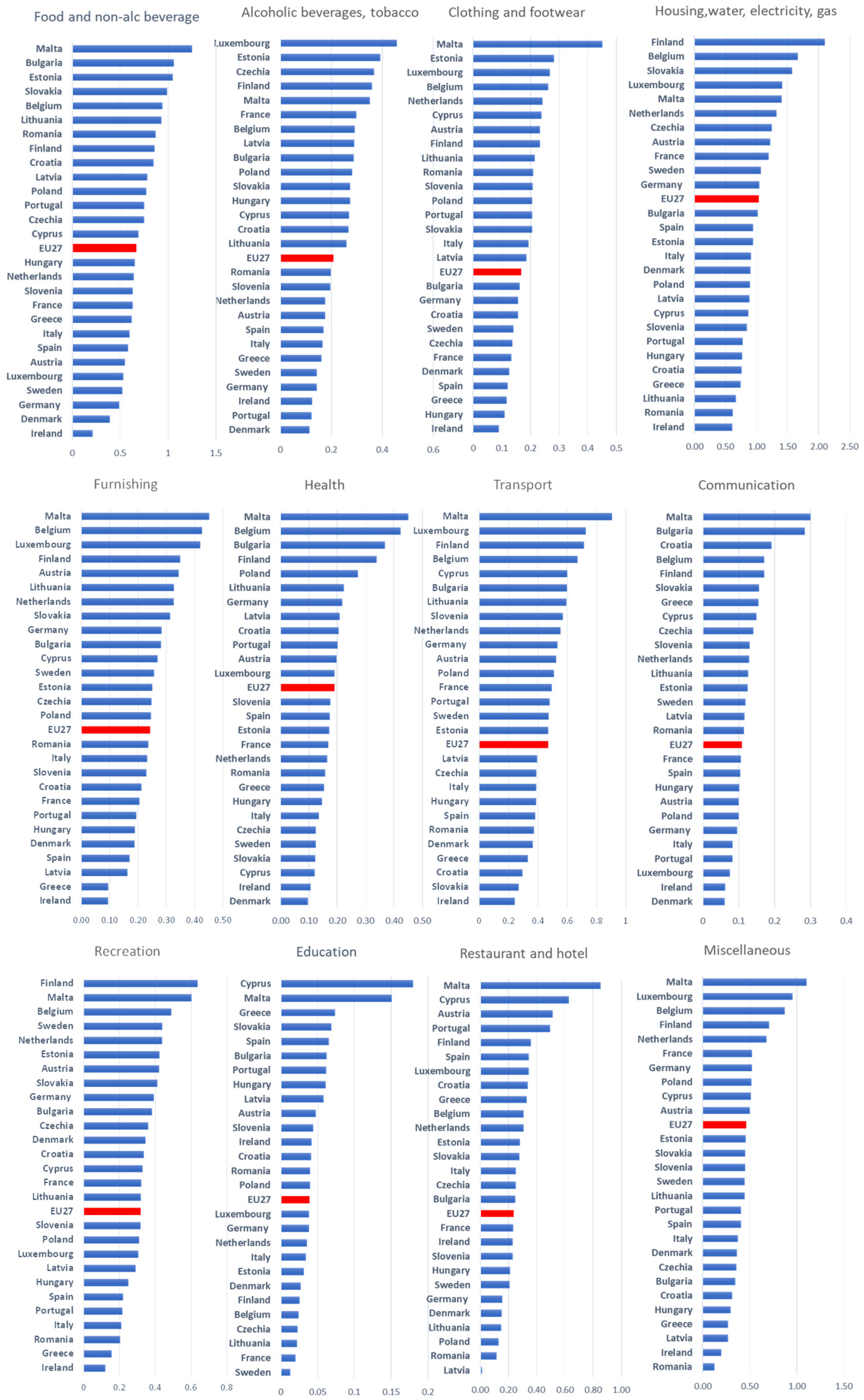 Climate 11 00203 g002