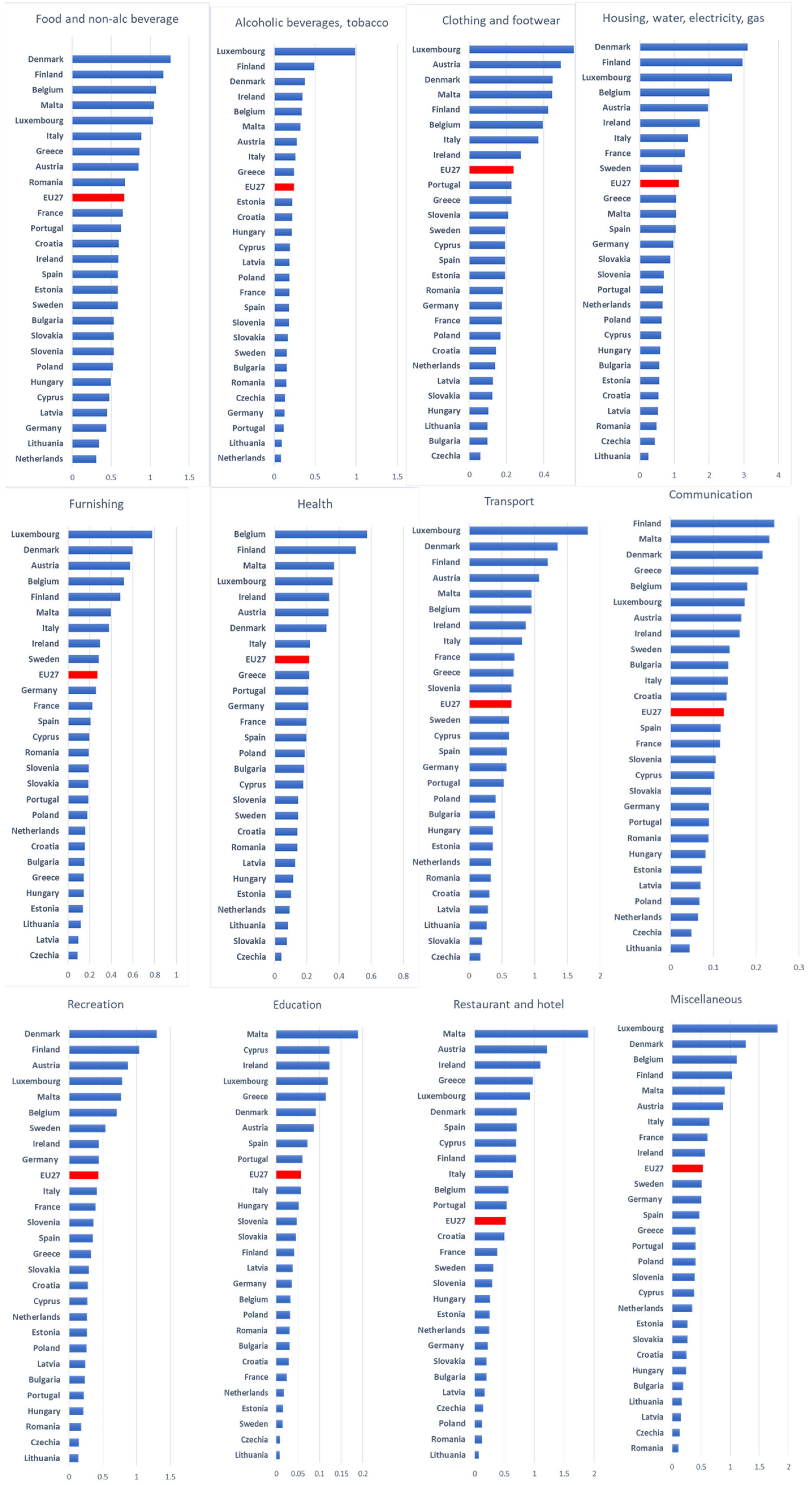 Climate 11 00203 g003