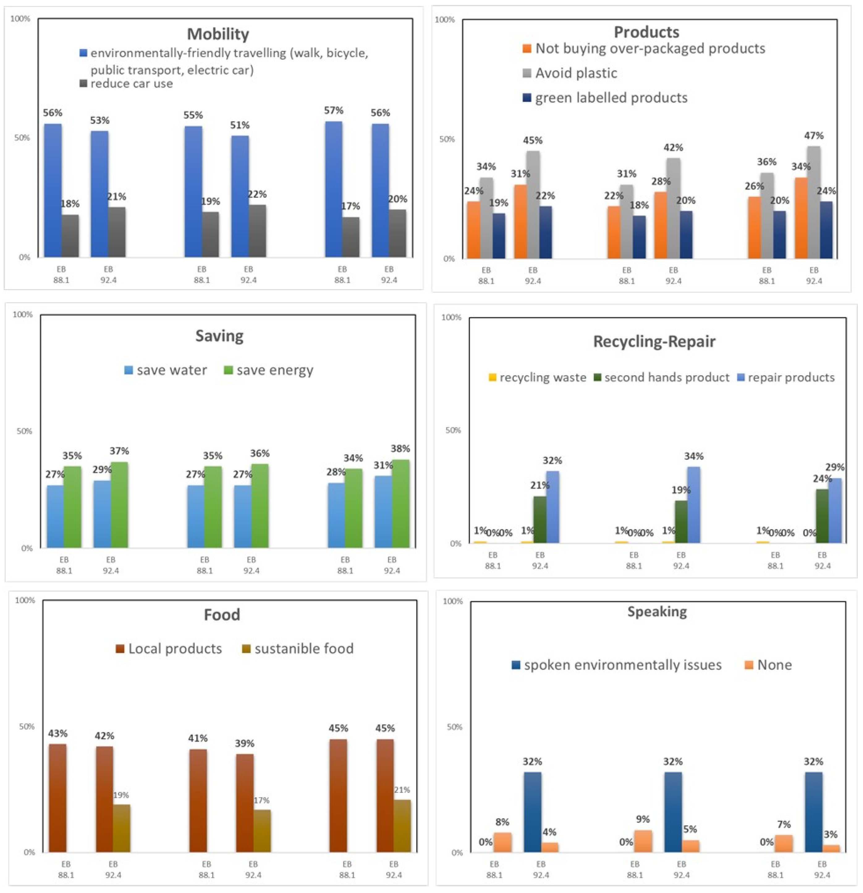 Climate 11 00203 g004
