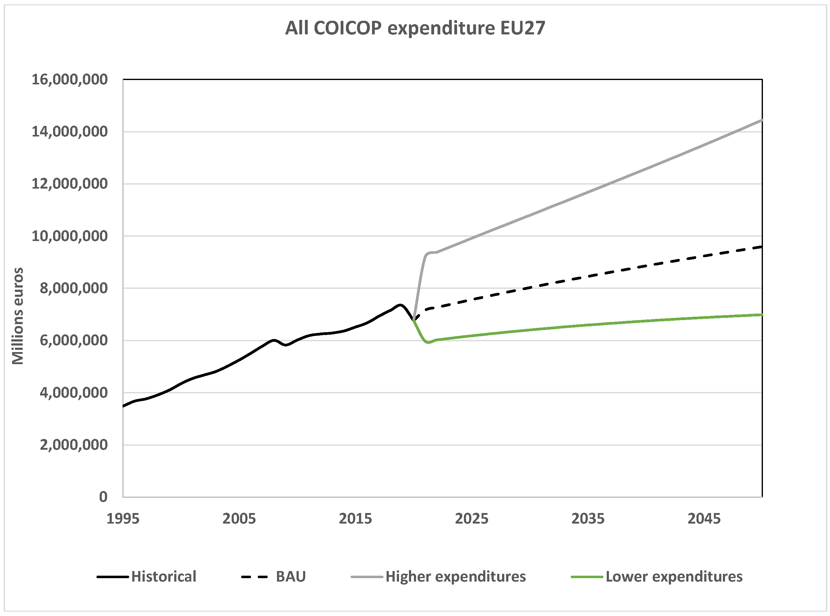 Climate 11 00203 g005