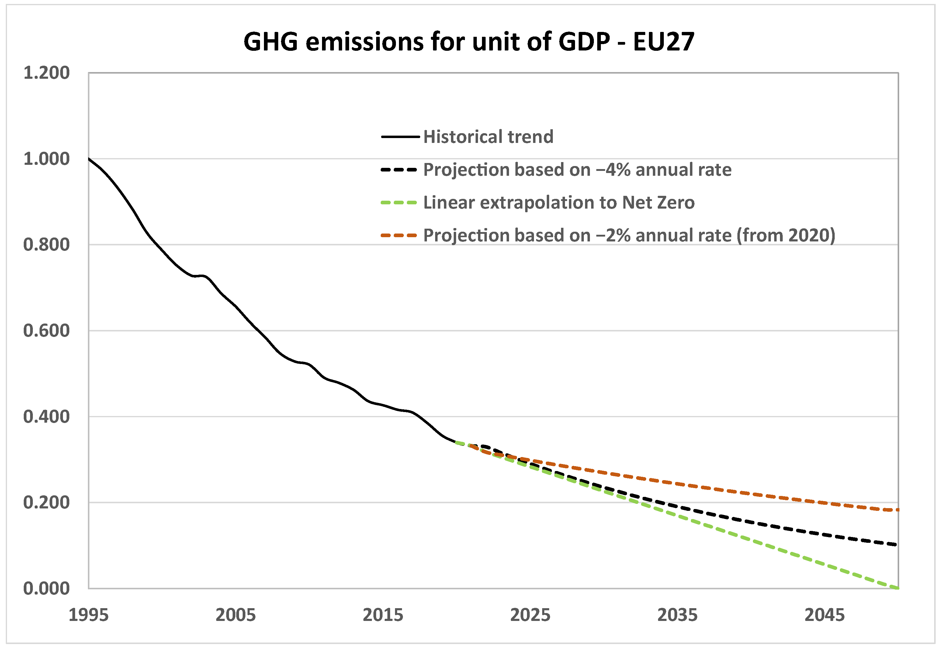 Climate 11 00203 g006