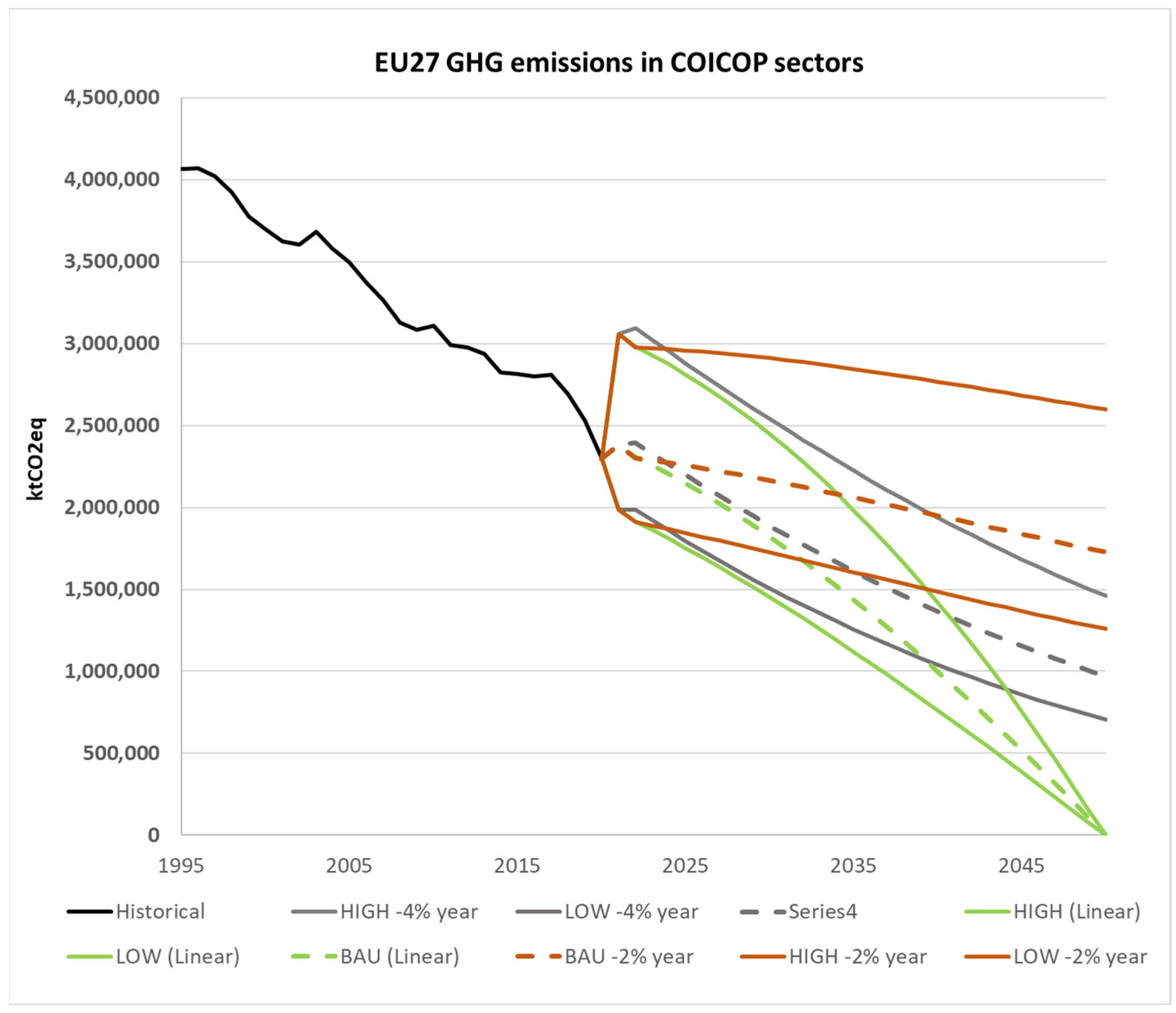 Climate 11 00203 g007
